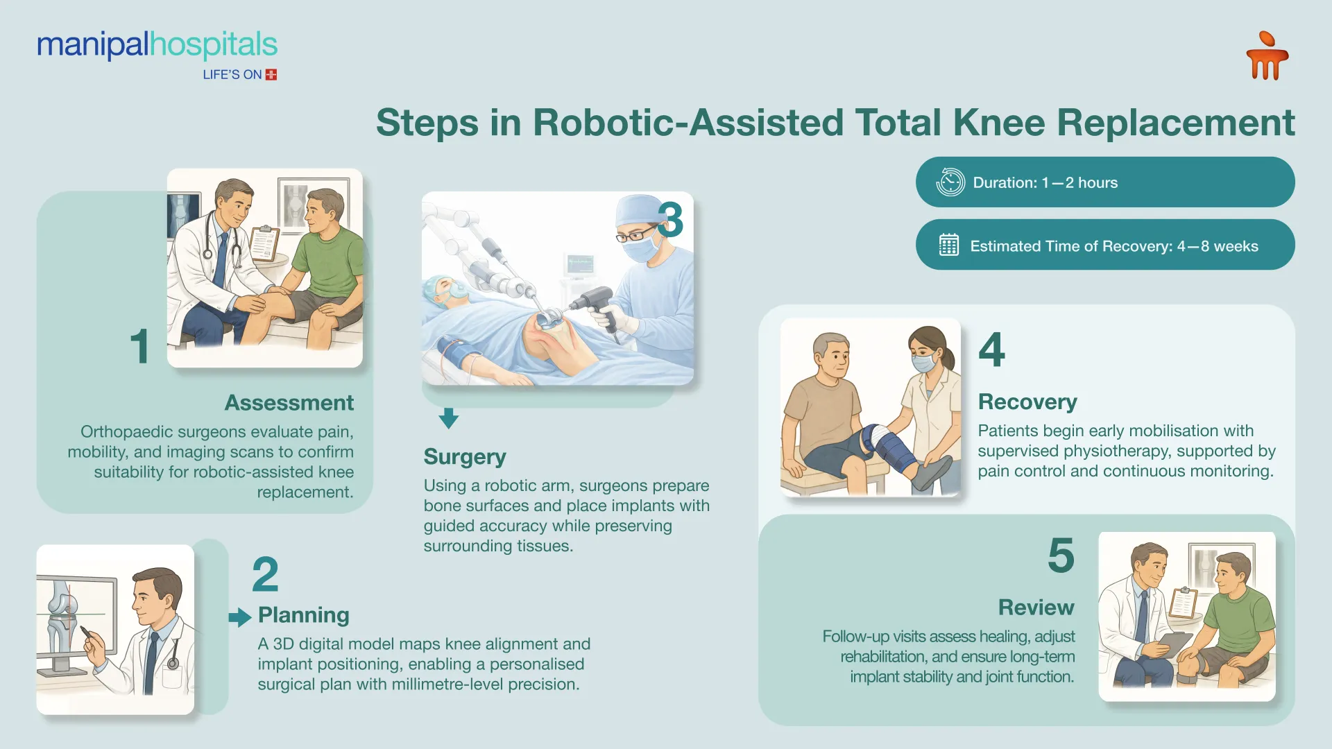 Knee Replacement in Bangalore | Manipal Hospitals