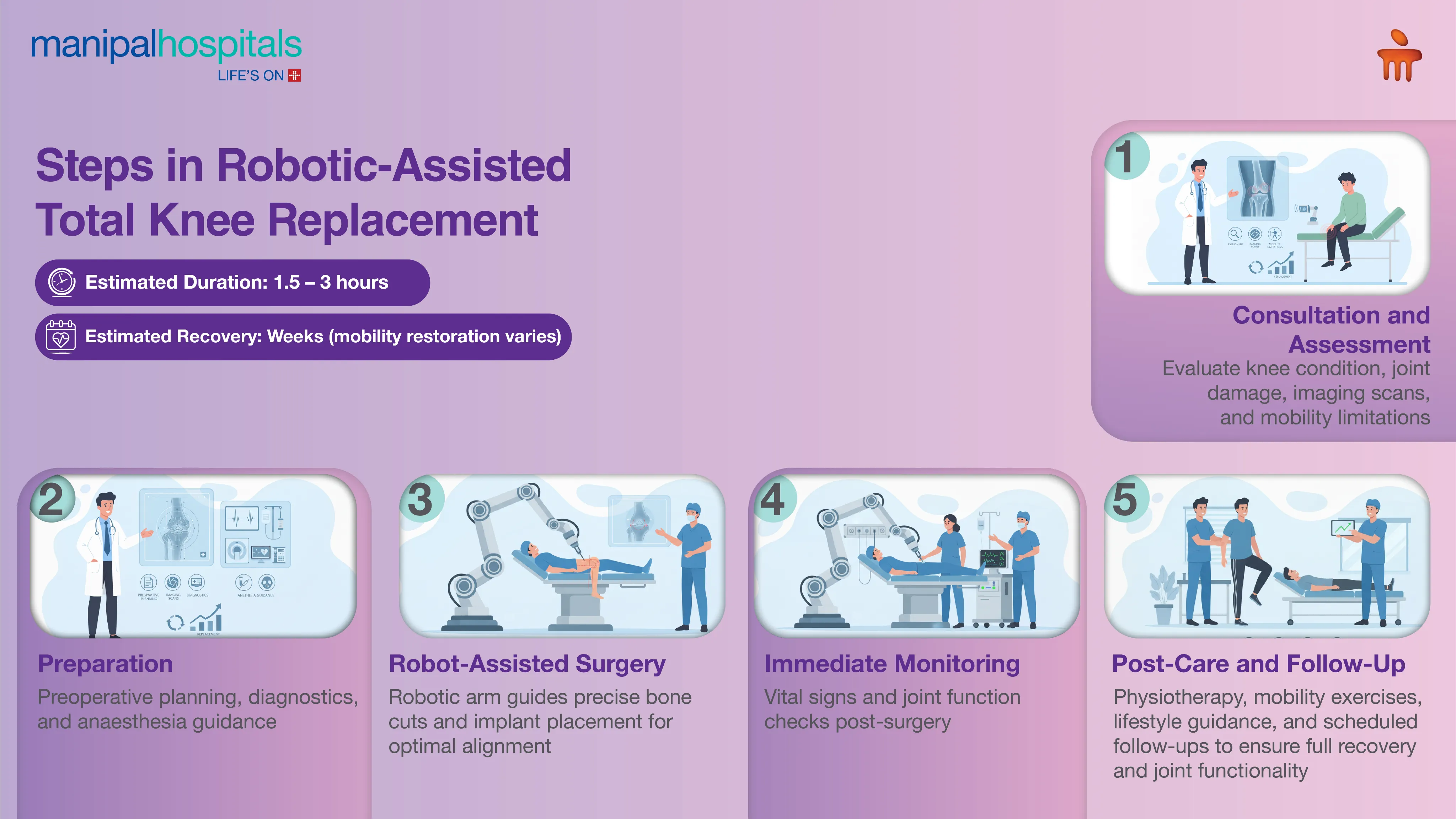 Robotic Knee Replacement in Delhi | Manipal Hospitals