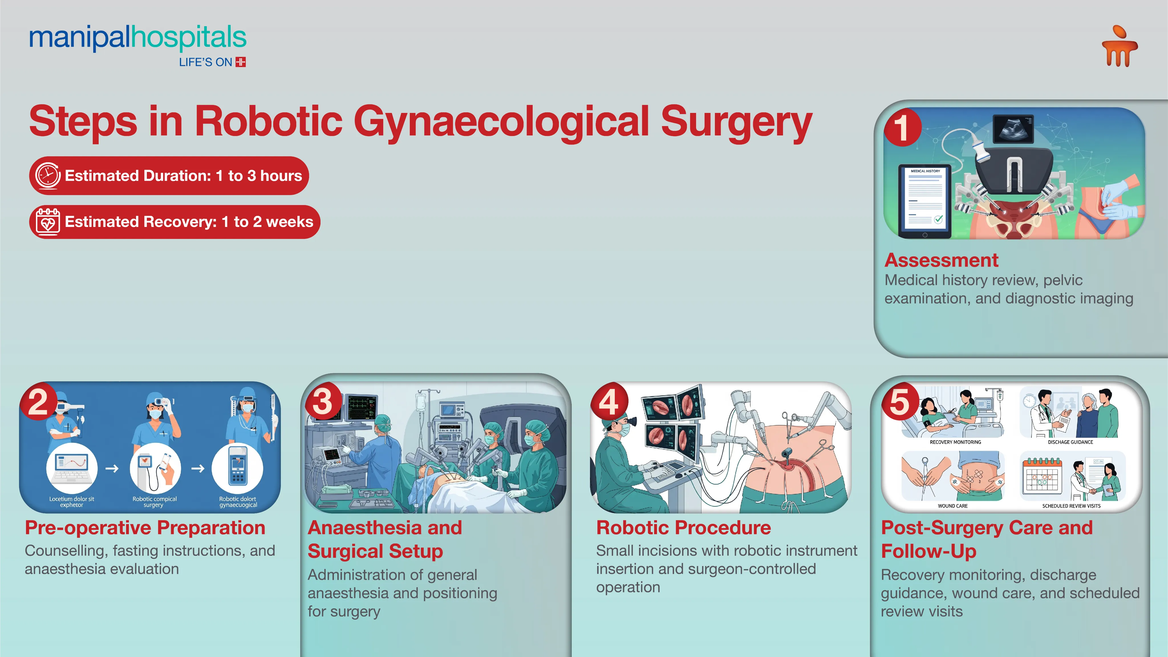 Robotic Gynecological Surgery in India | Manipal Hospitals