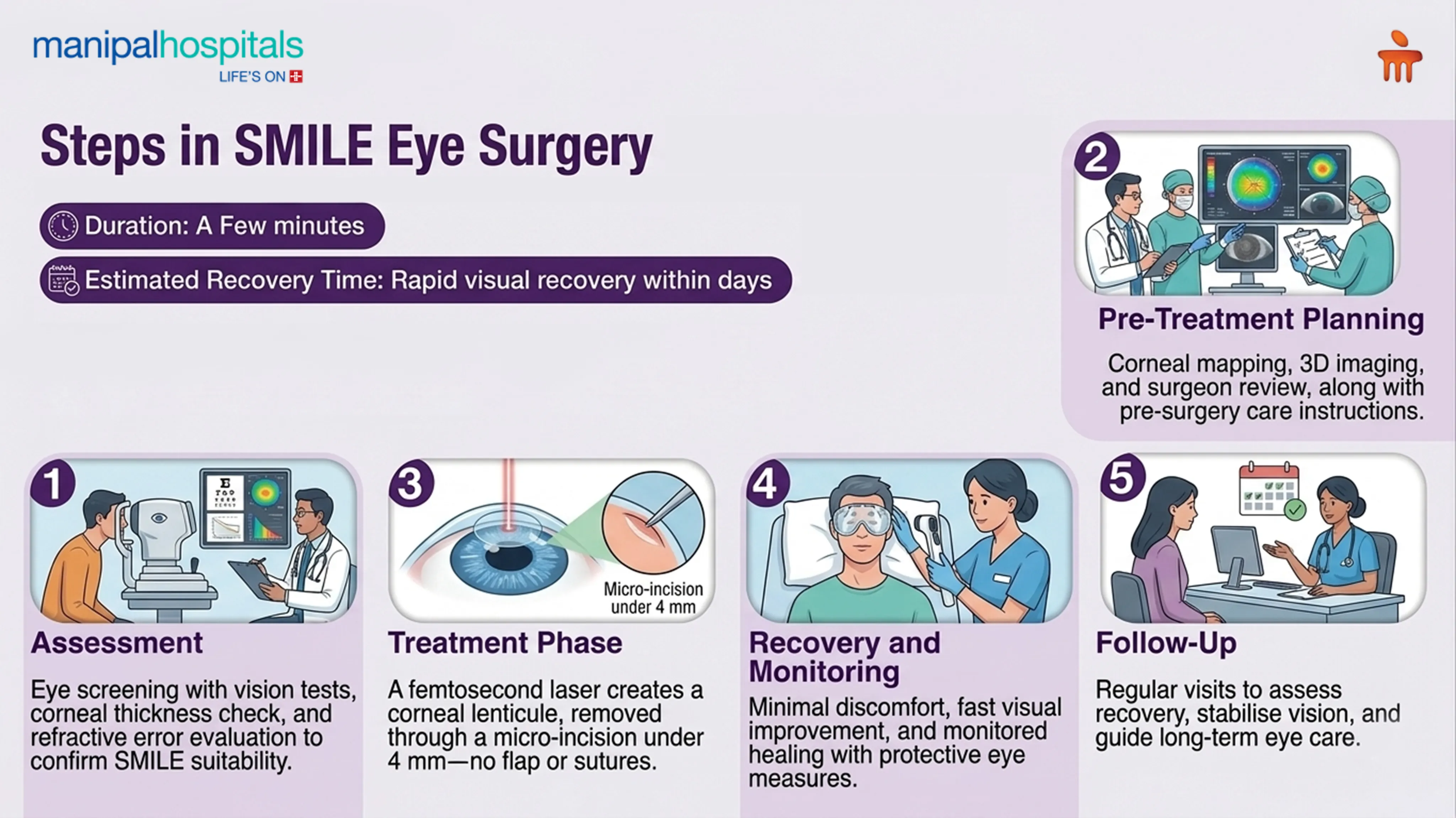 SMILE Eye Surgery in India | Manipal Hospitals