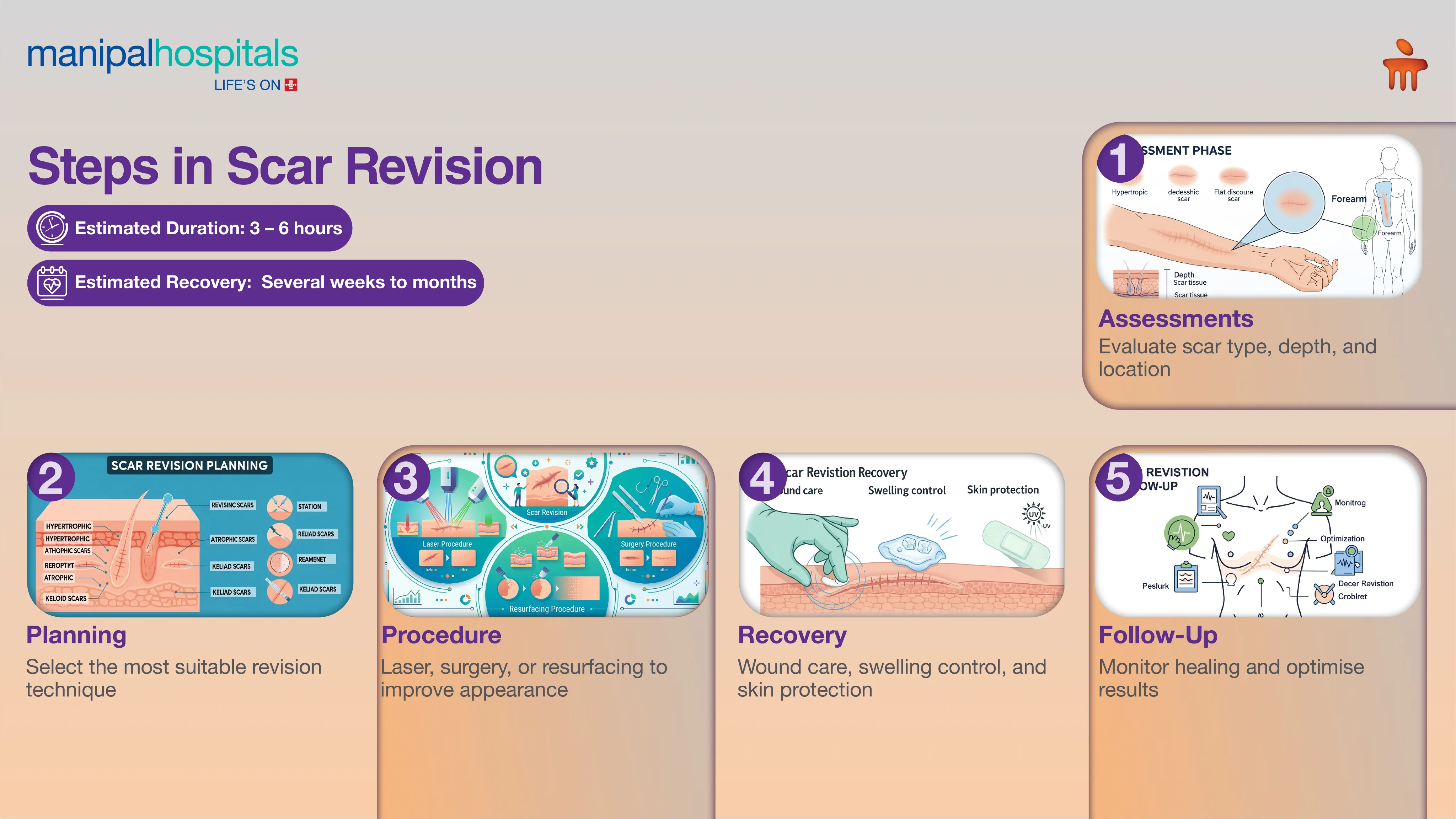 Scar Revision Surgery in India | Manipal Hospitals
