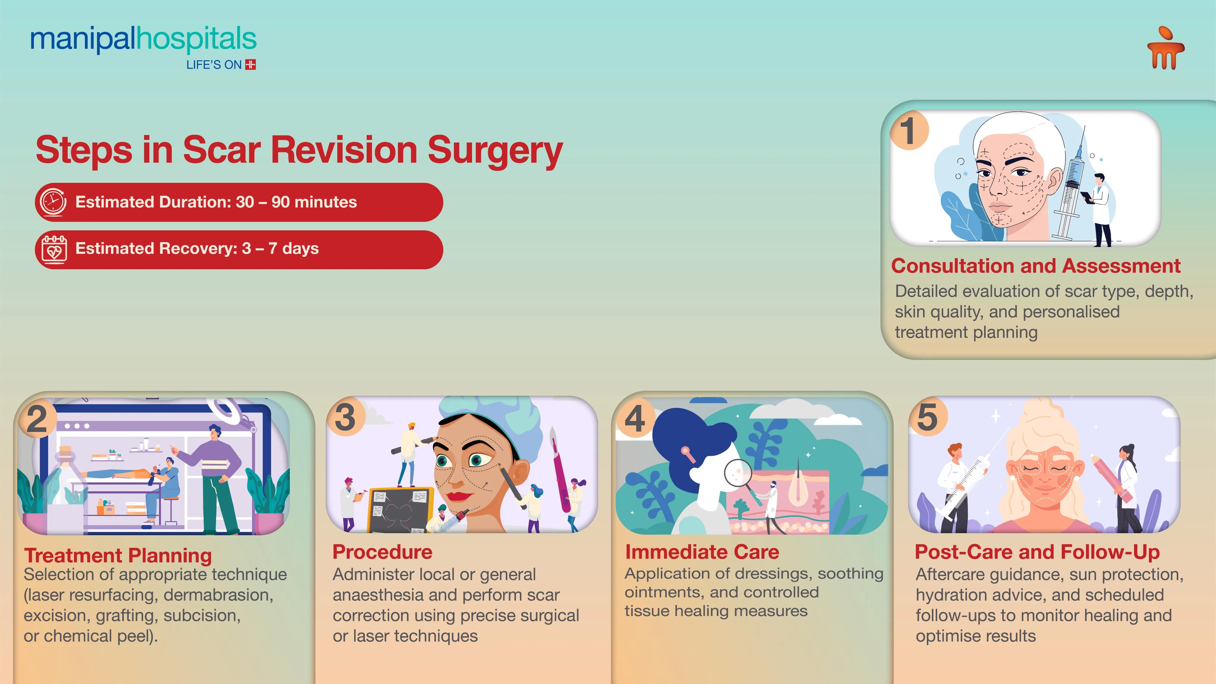 Scar Revision Surgery in Delhi | Manipal Hospitals