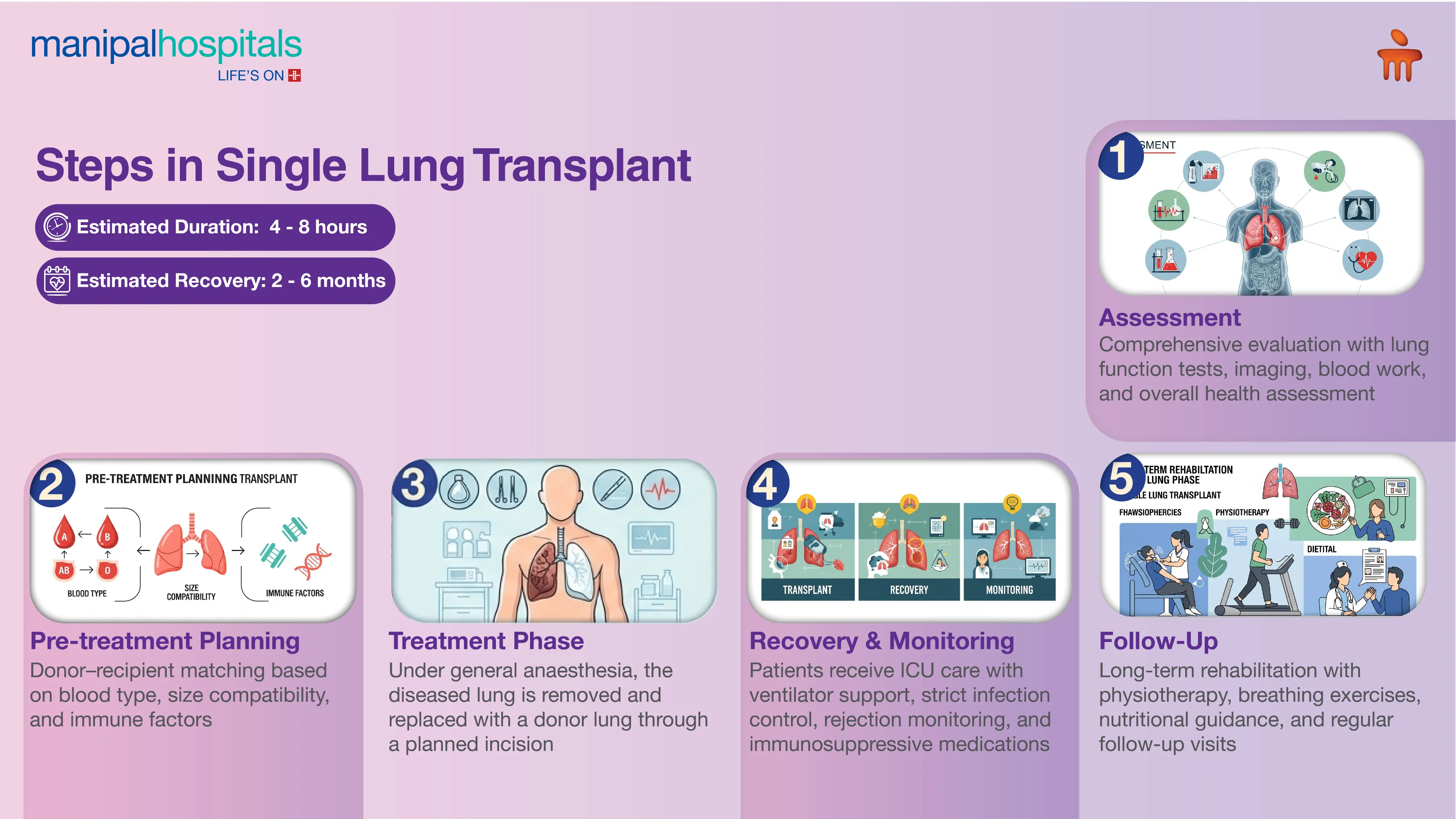 Single Lung Transplant in India | Manipal Hospitals