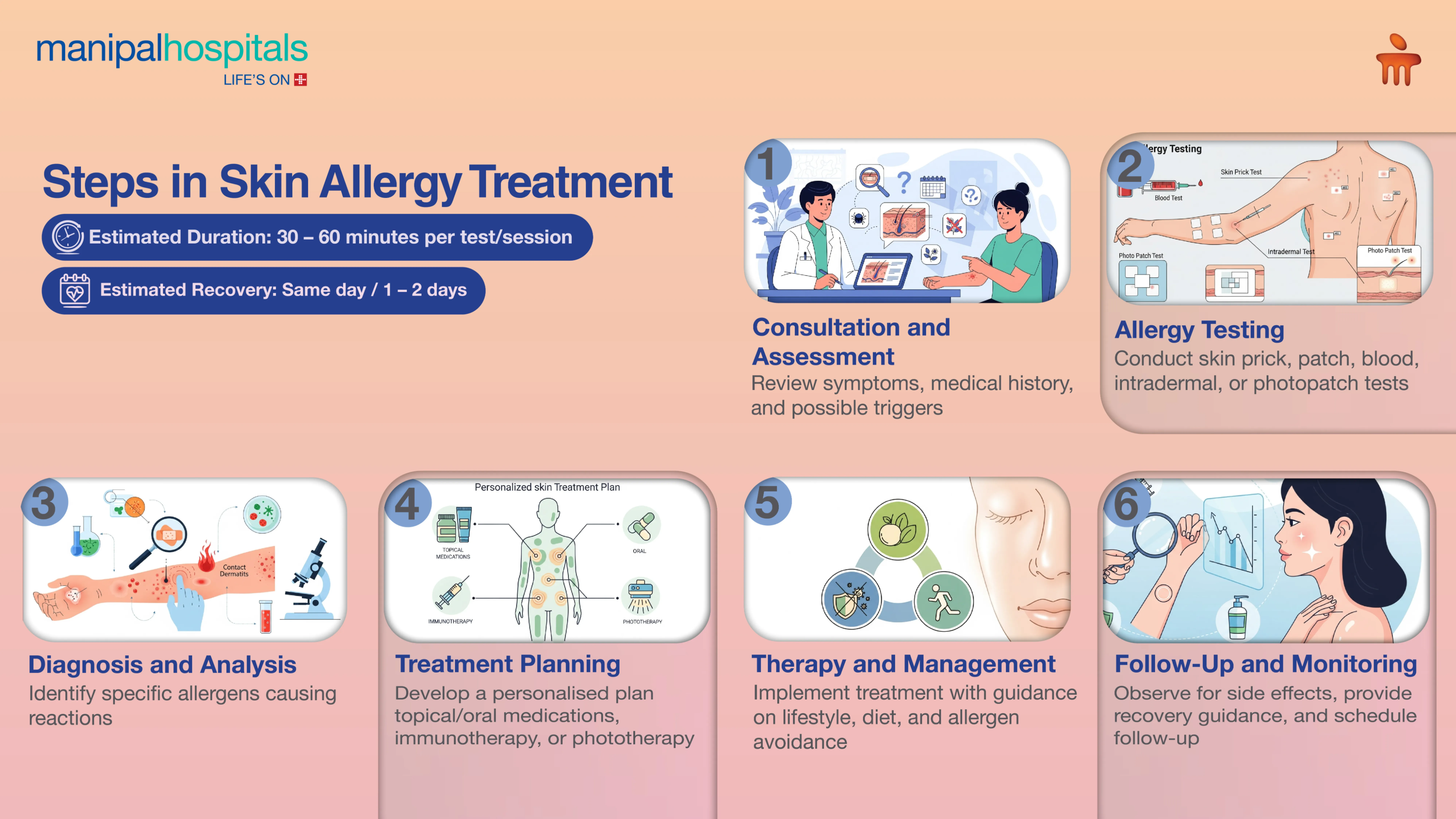 Skin Allergy Treatment in Delhi | Manipal Hospitals 