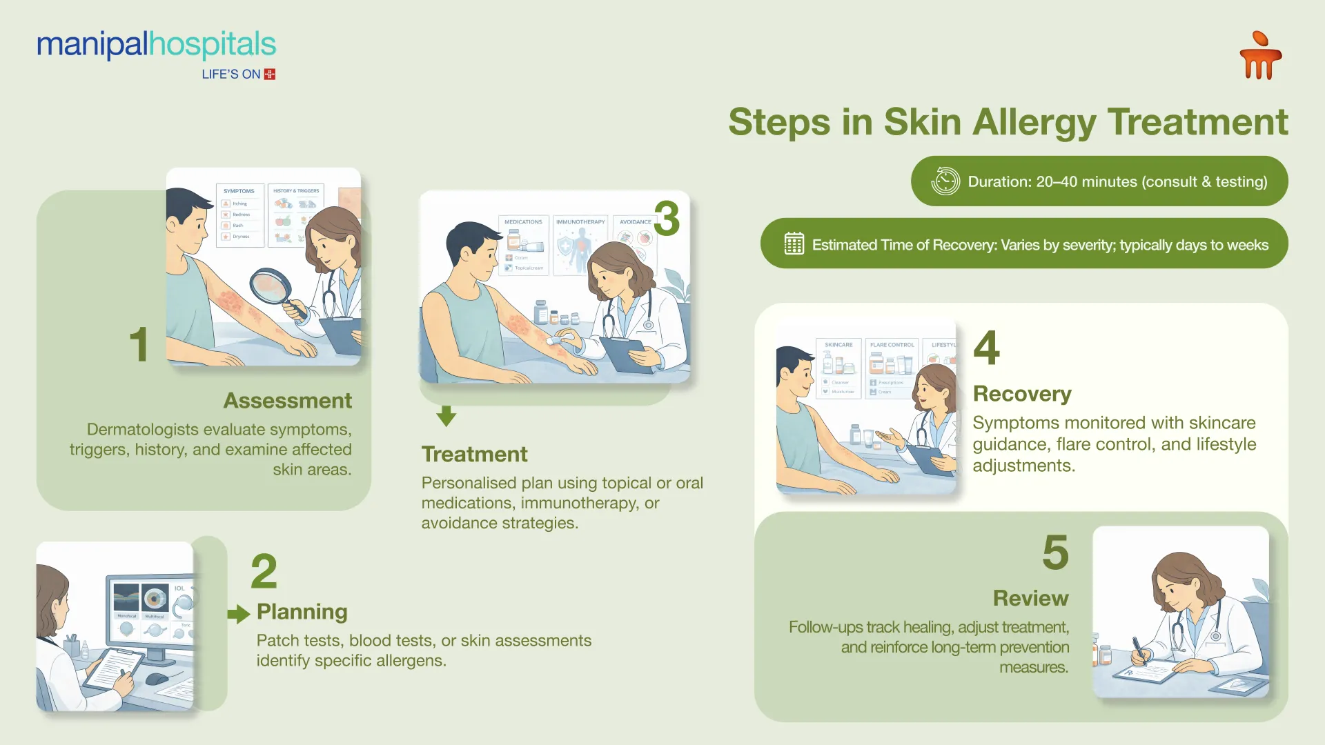 Skin Allergy Treatment in Bangalore | Manipal Hospitals