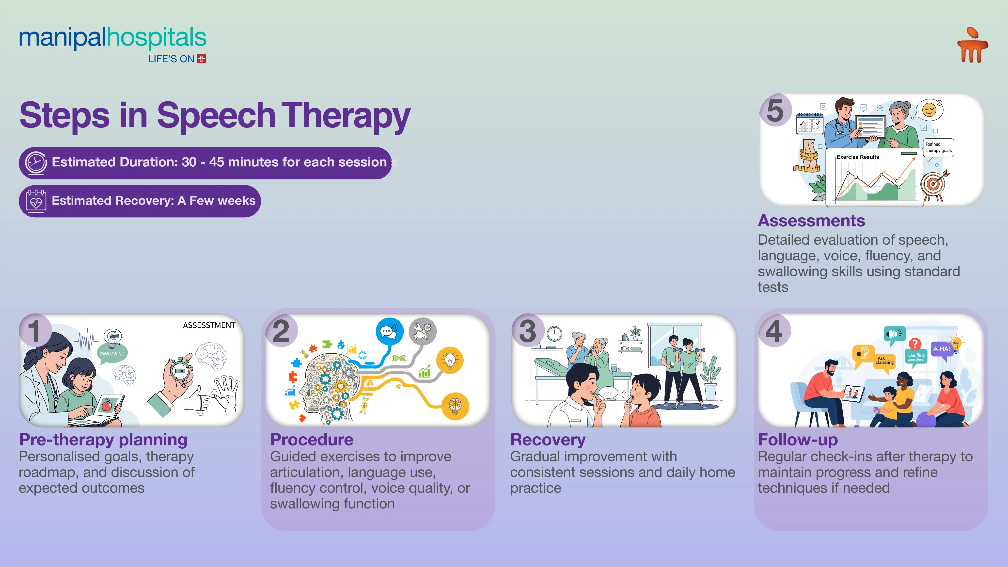 Speech Therapy Services in India | Manipal Hospitals