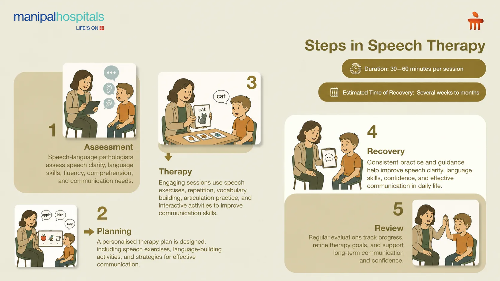 Speech Therapy