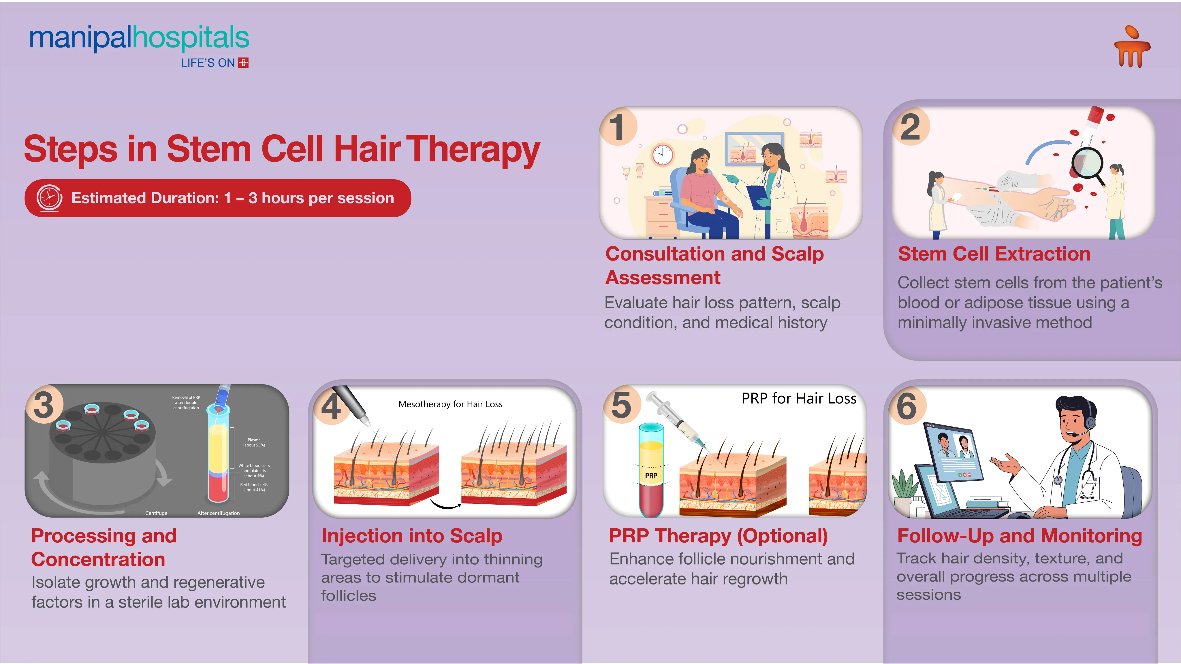 Stem Cell Therapy for Hair Regrowth in Delhi | Manipal Hospitals