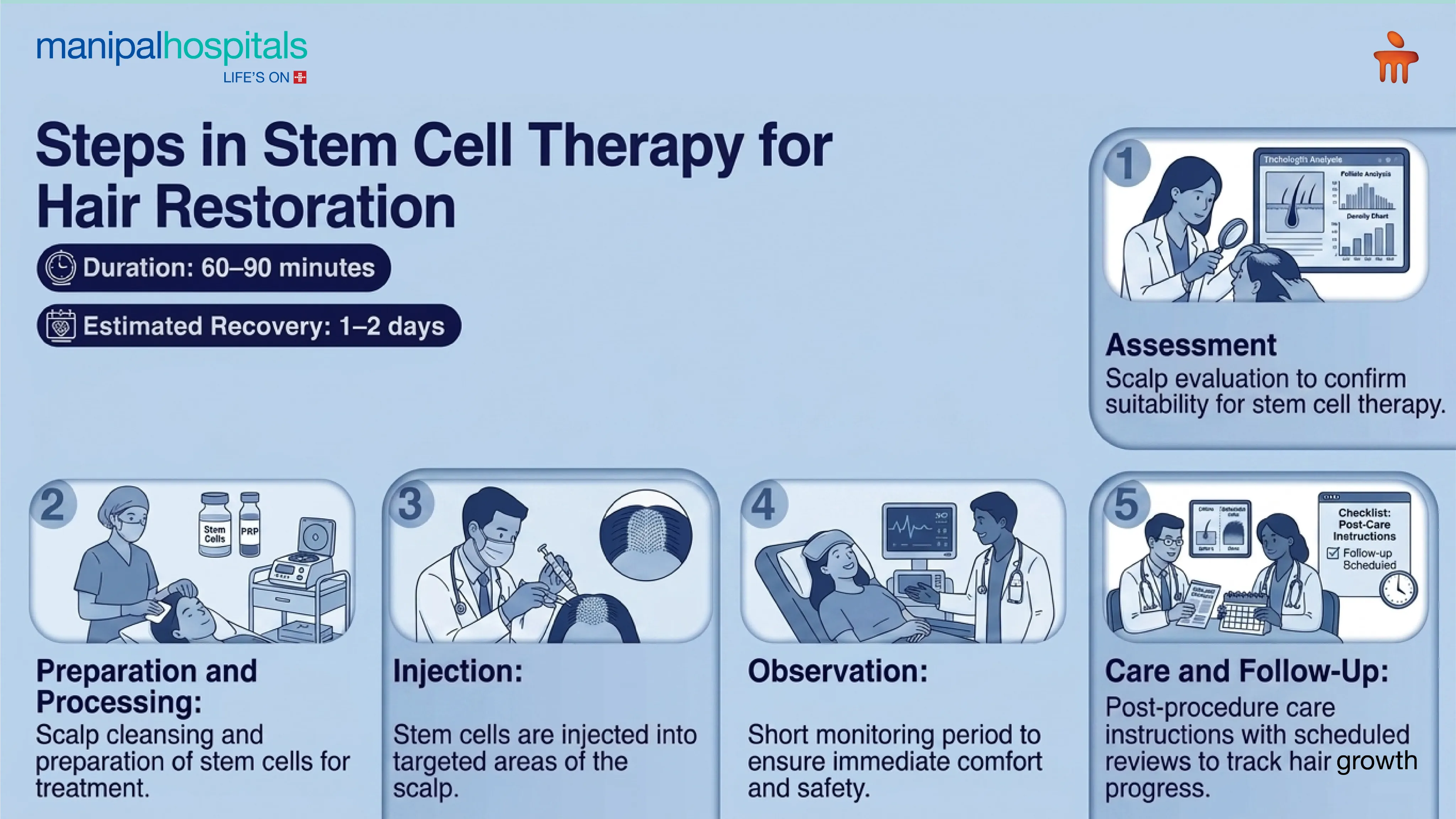 Stem Cell Hair Therapy in India | Manipal Hospitals