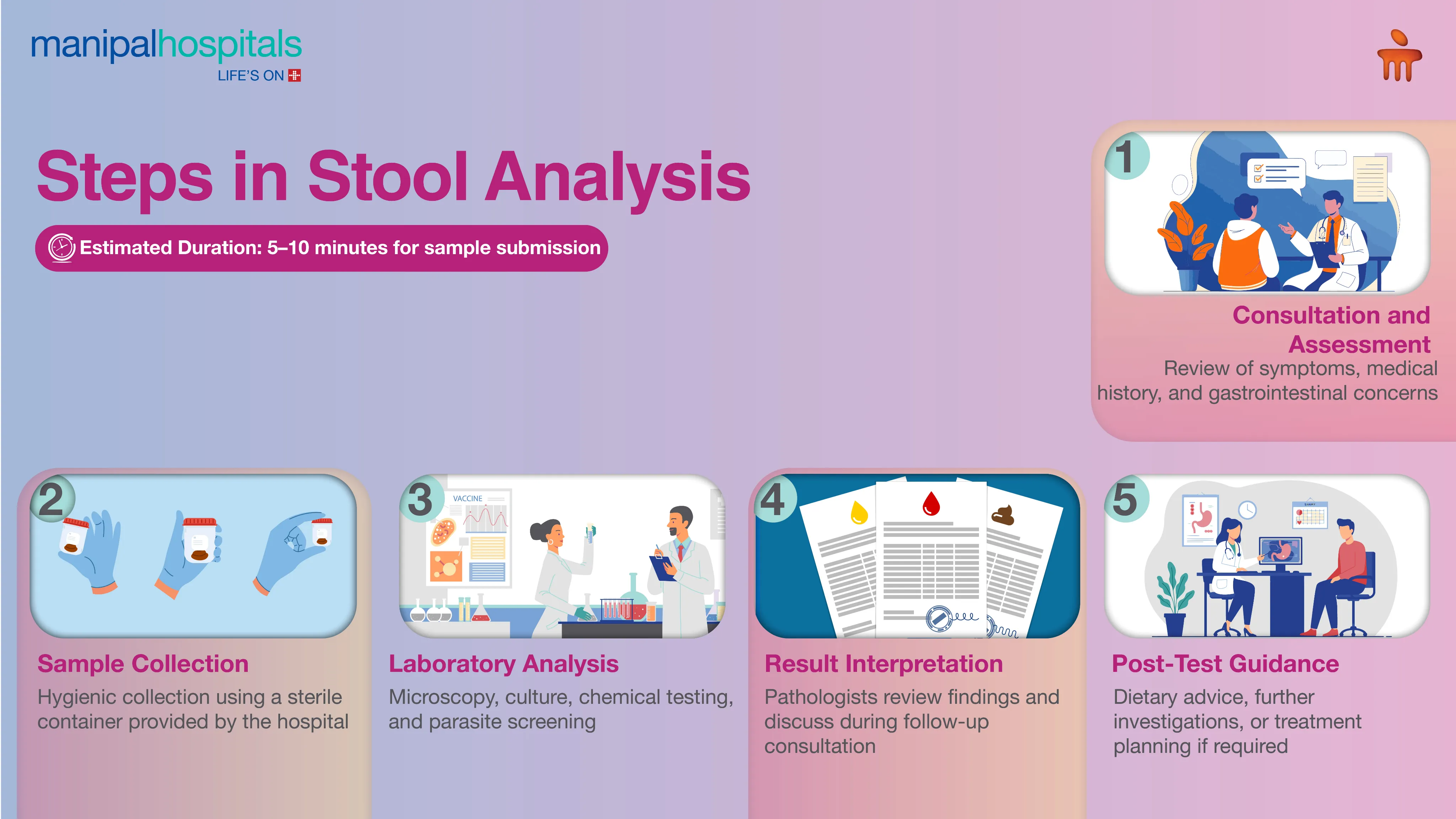 Stool Test in Delhi | Comprehensive & Hygienic Analysis | Manipal Hospitals