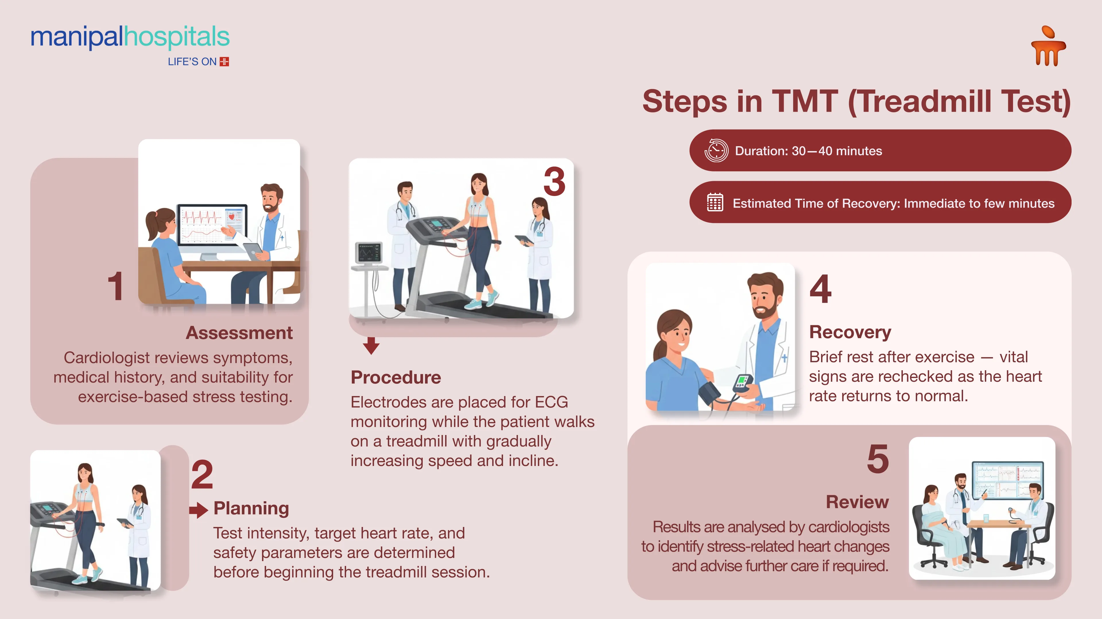 Advanced TMT Test in Siliguri for Heart Health | Manipal Hospitals