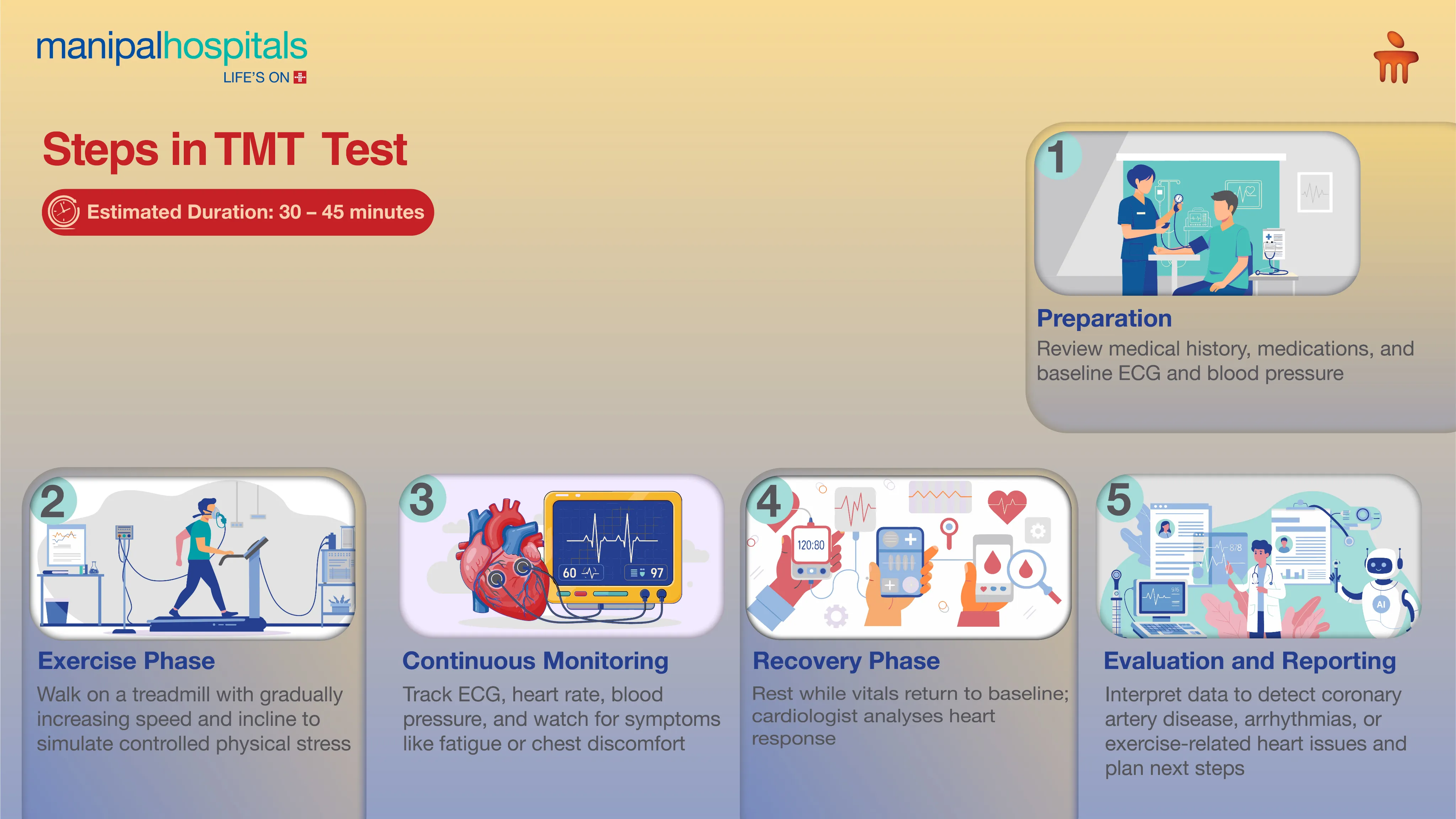 TMT Test Delhi | Manipal Hospitals