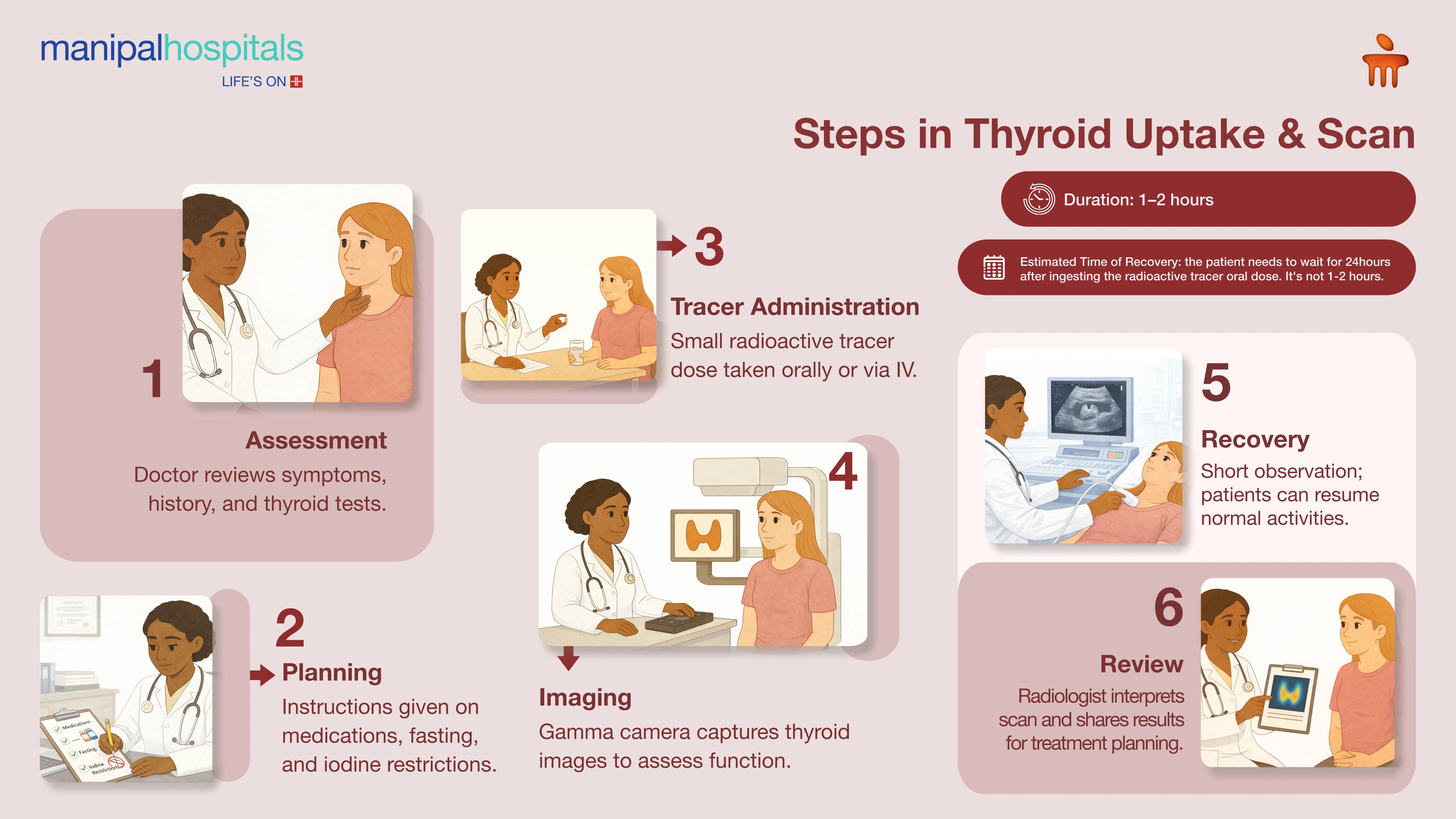 Thyroid Scan in Pune | Manipal Hospitals