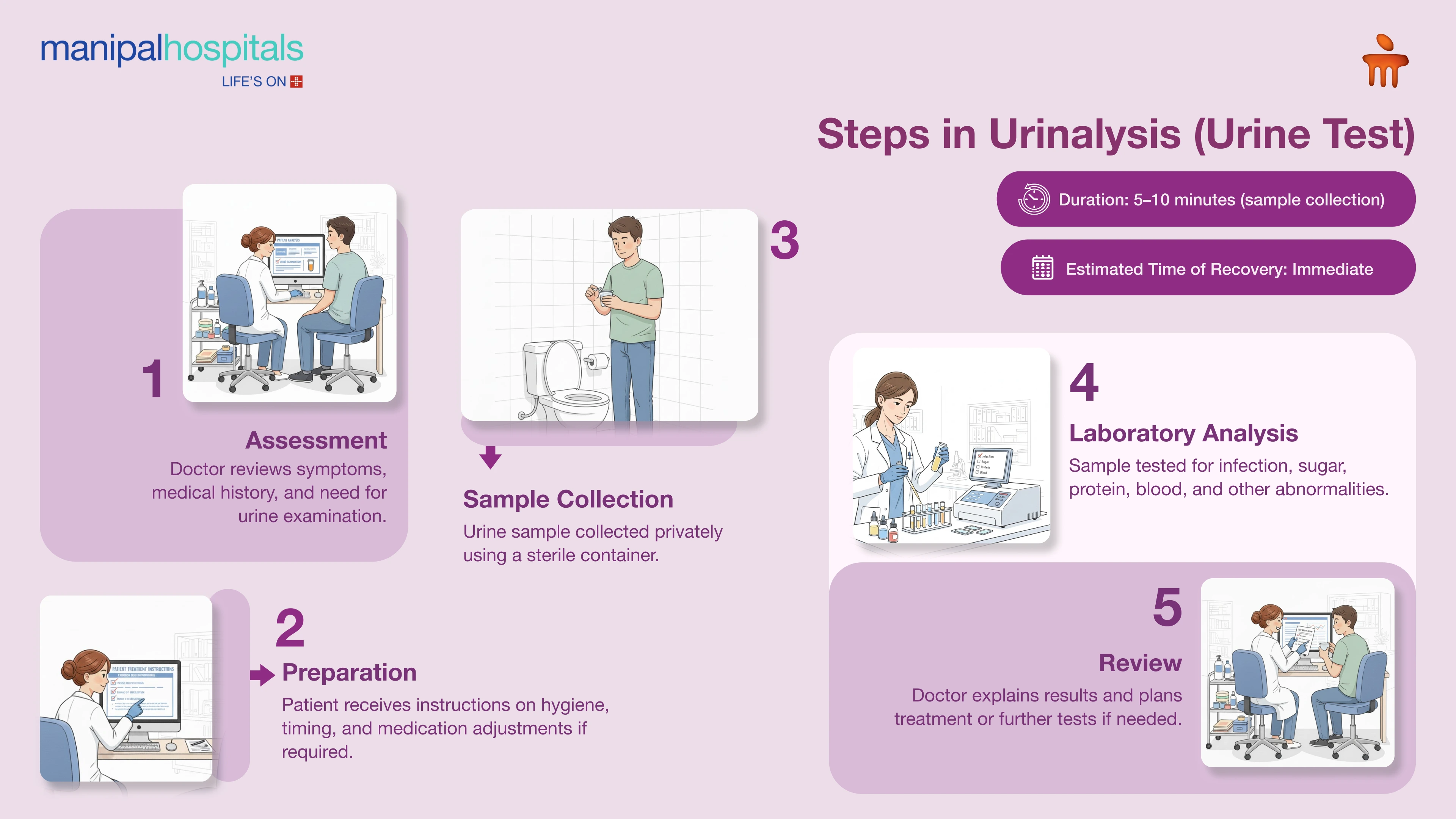 Urine Test in Pune | Manipal Hospitals