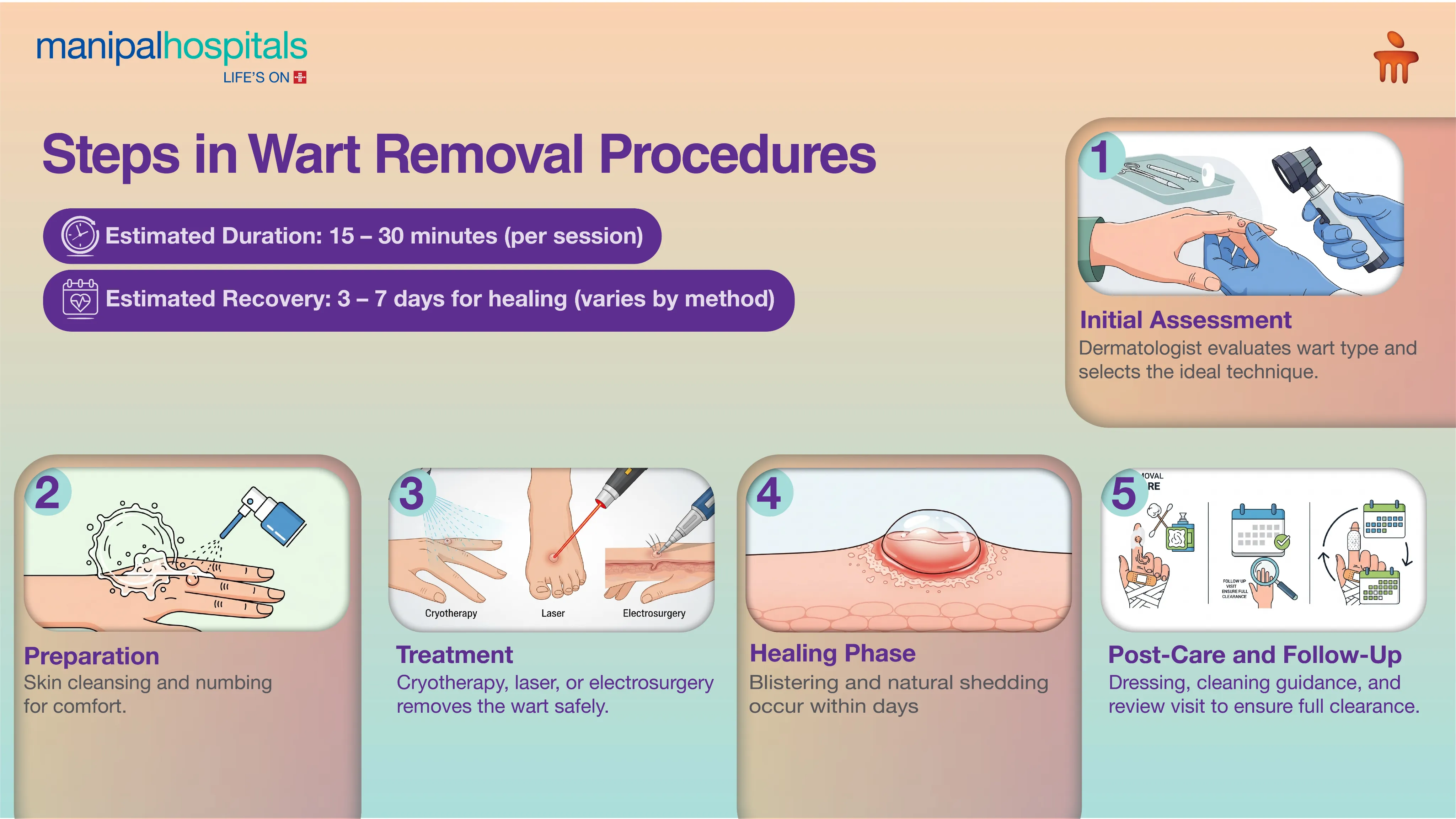 Warts Removal in Delhi – Expert Care at Manipal Hospitals
