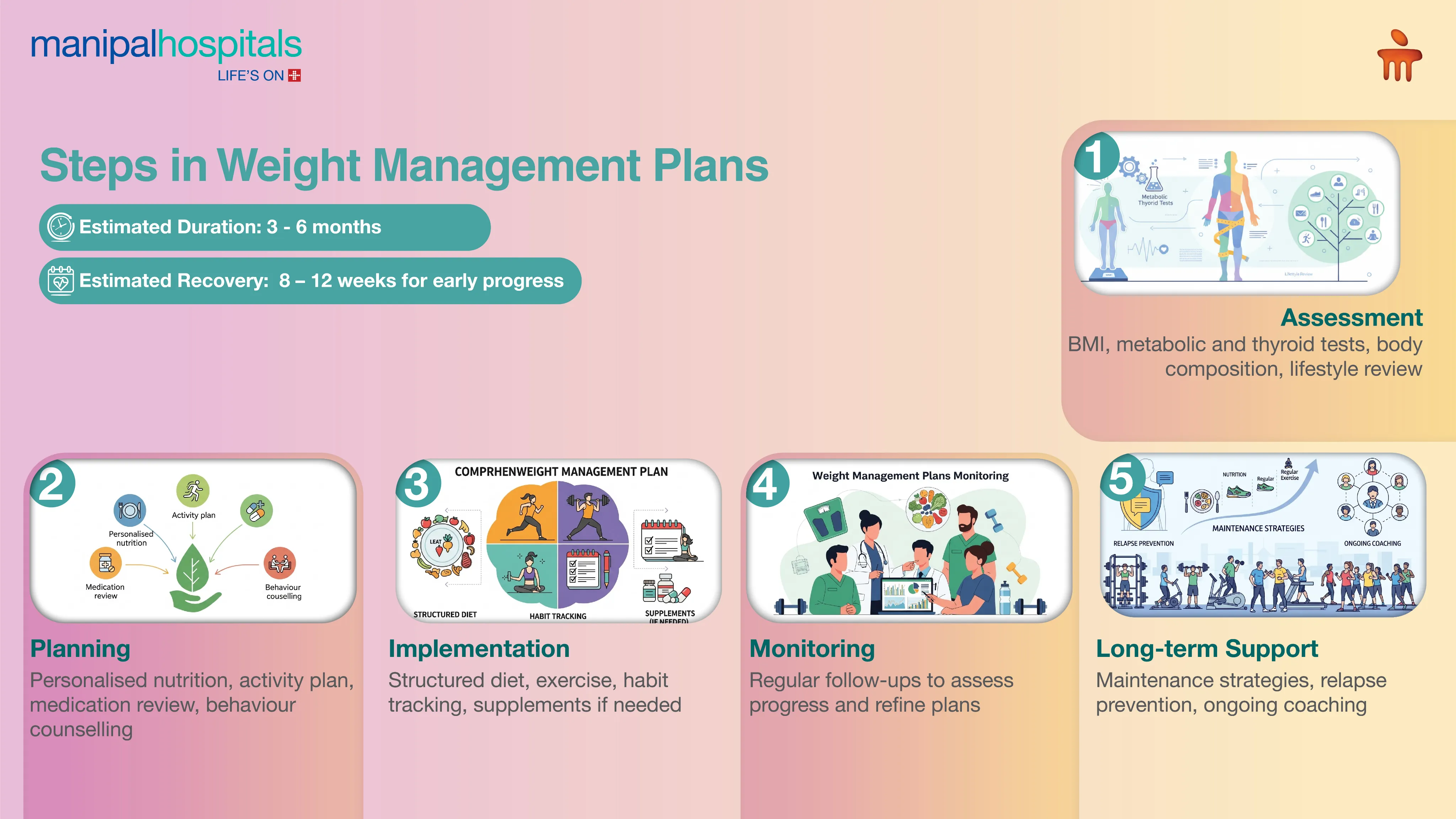 Weight Management Clinic in Pune | Manipal Hospitals