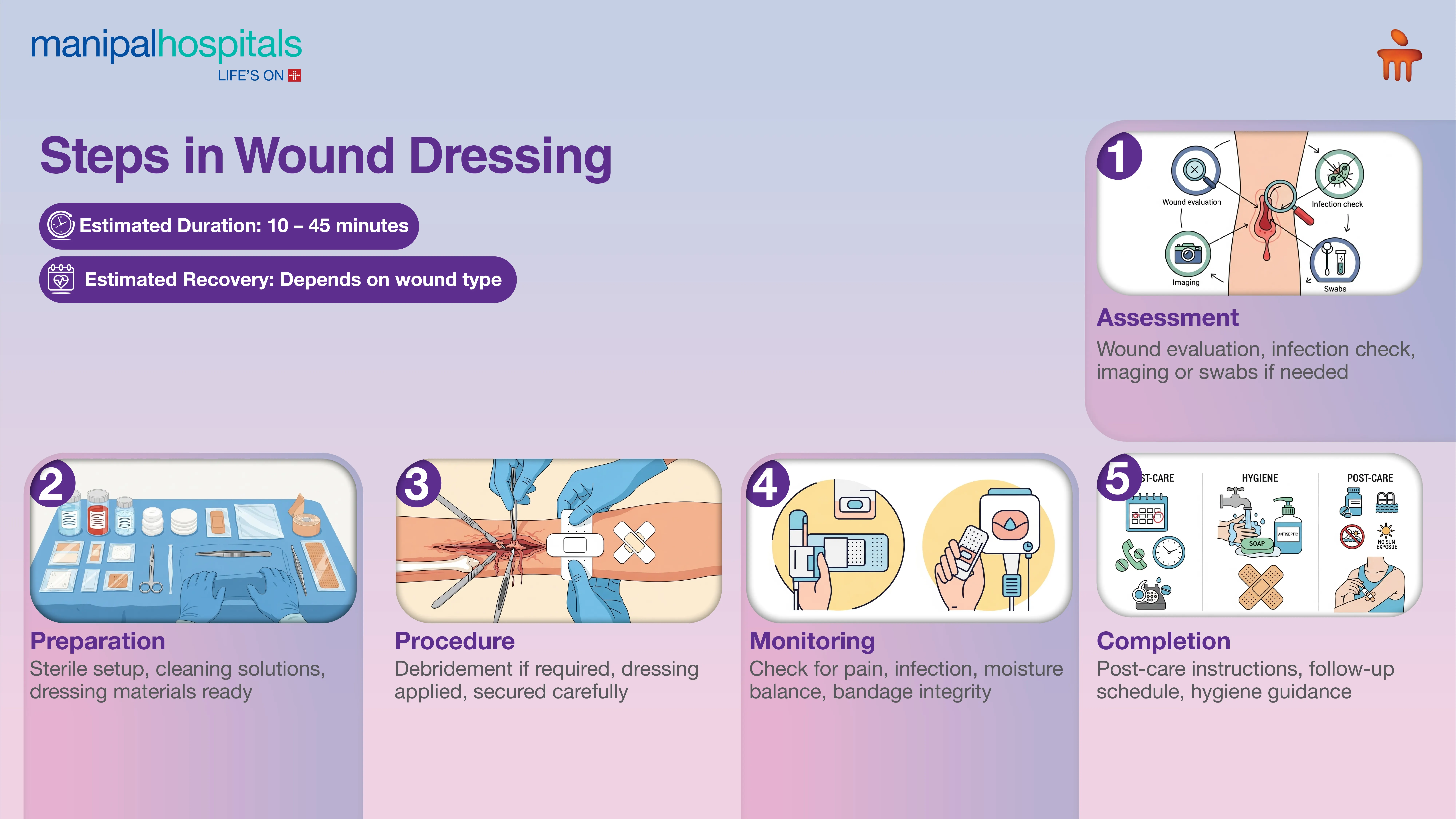 Advanced Wound Dressing in India | Manipal Hospitals