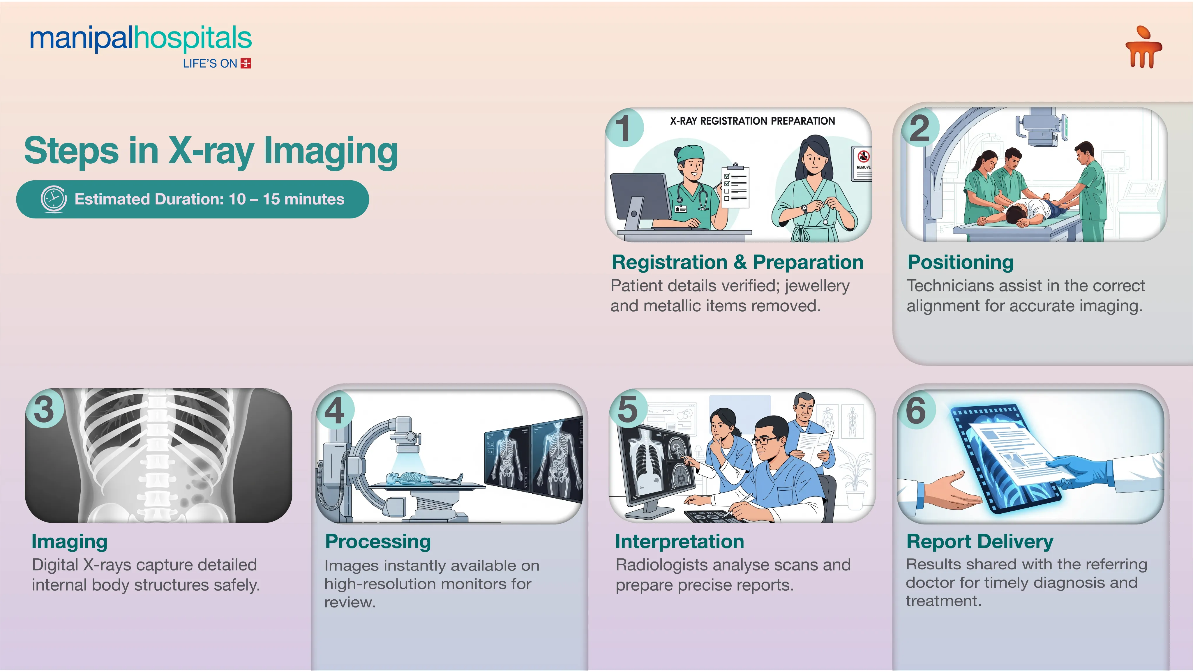 X-ray in Delhi | Manipal Hospitals