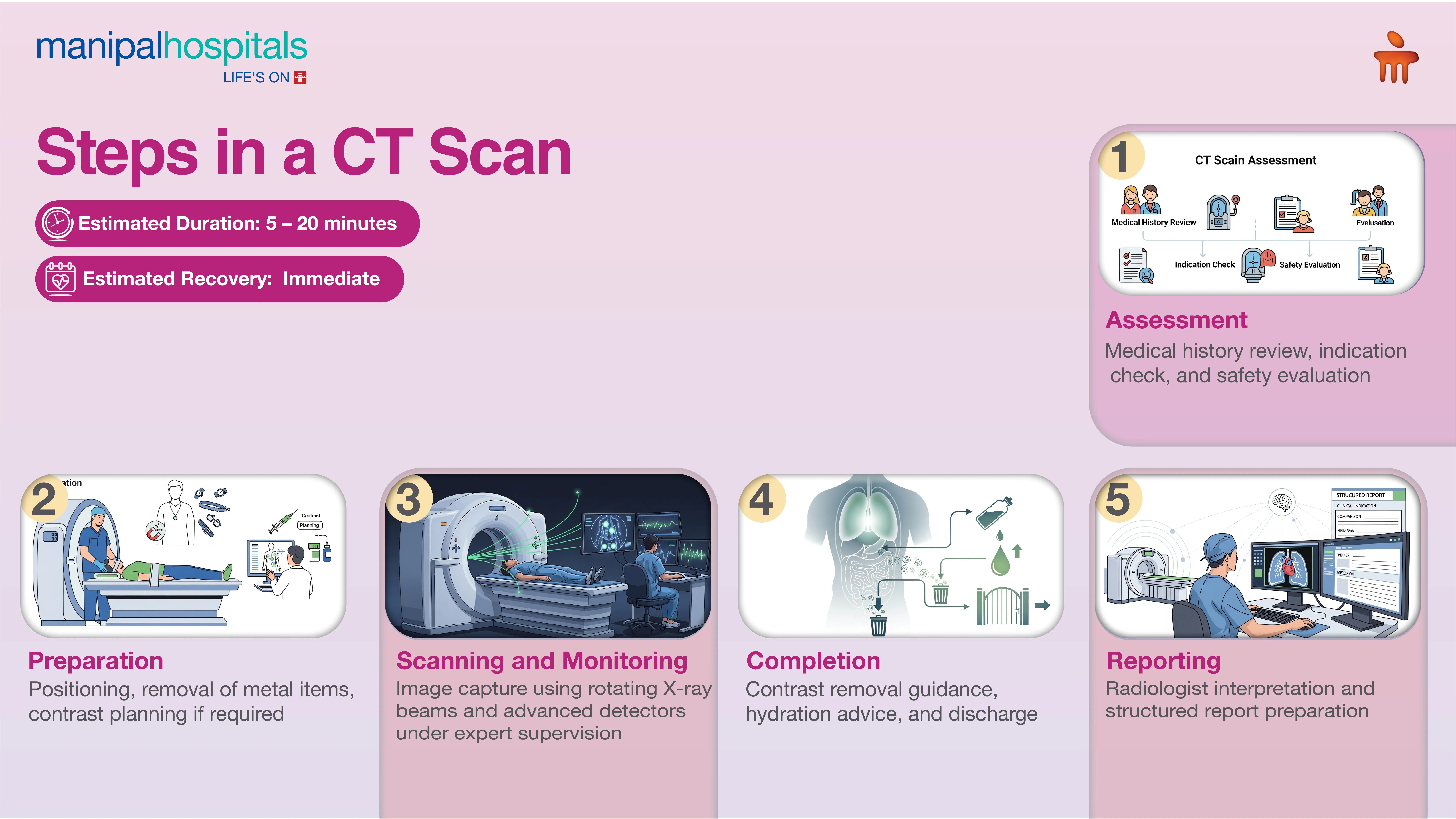 CT Scan in India | Manipal Hospitals