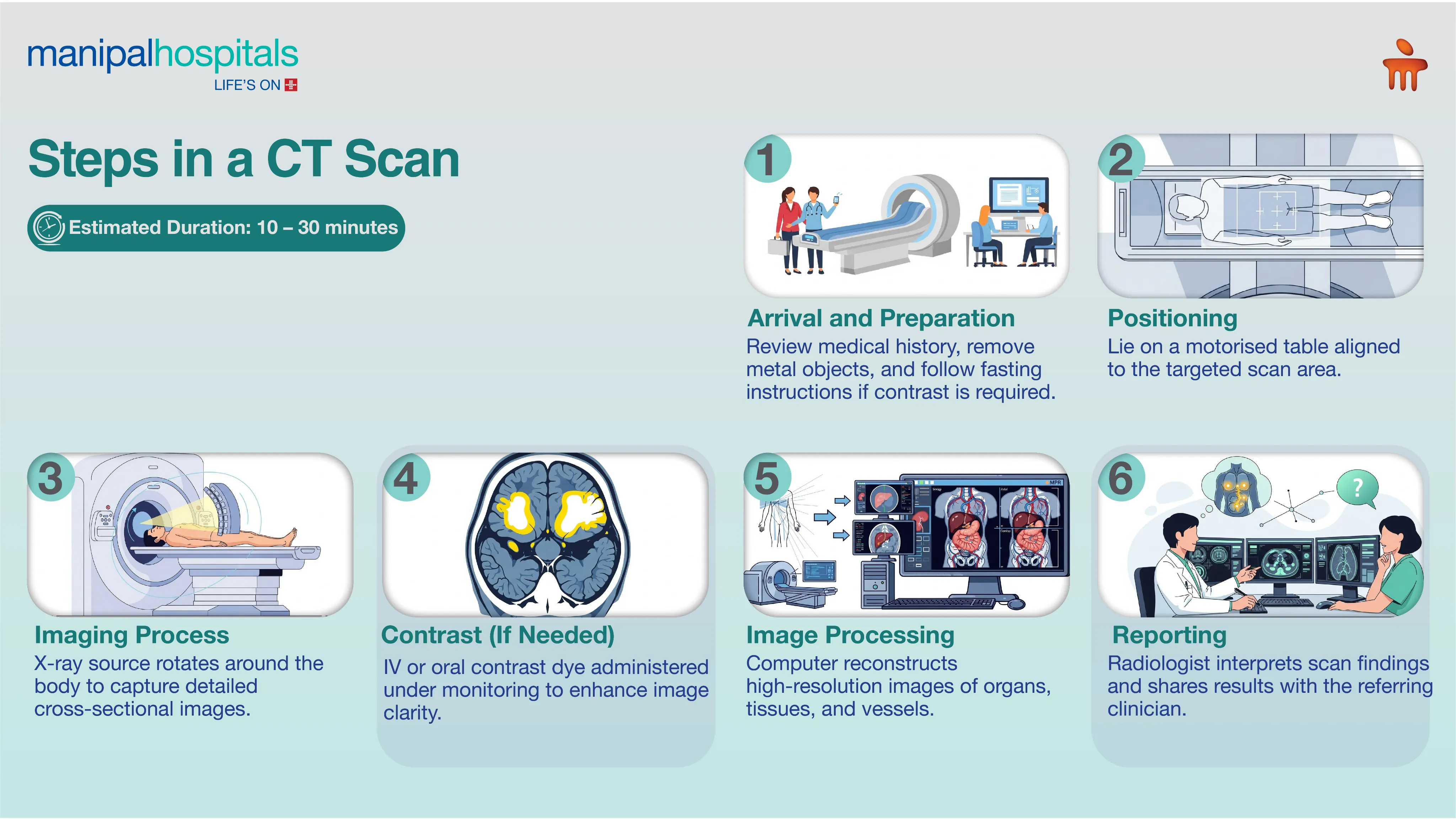 CT Scan in Siliguri for Precise Diagnosis | Manipal Hospitals