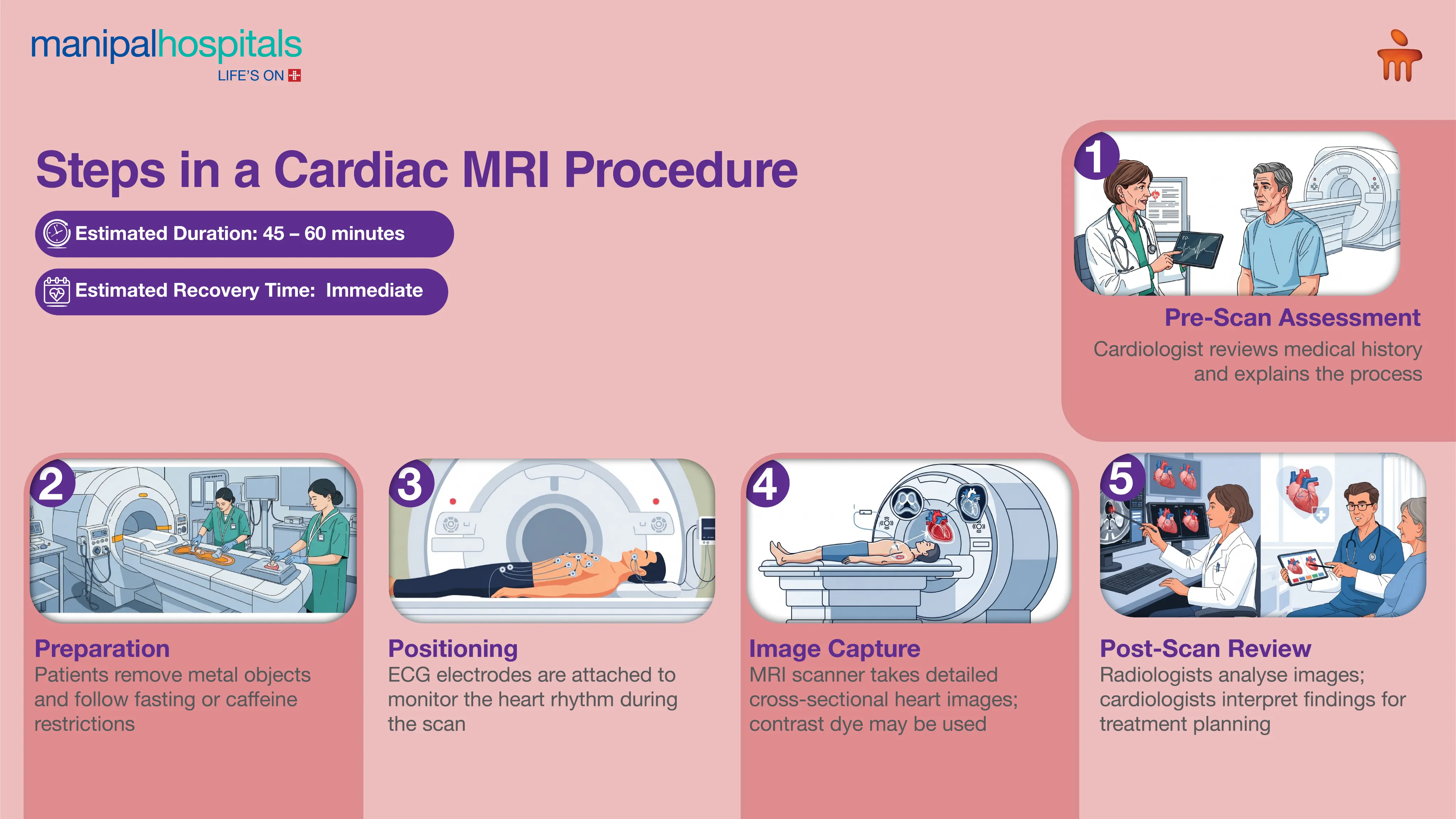 Cardiac MRI in Kolkata | Manipal Hospitals