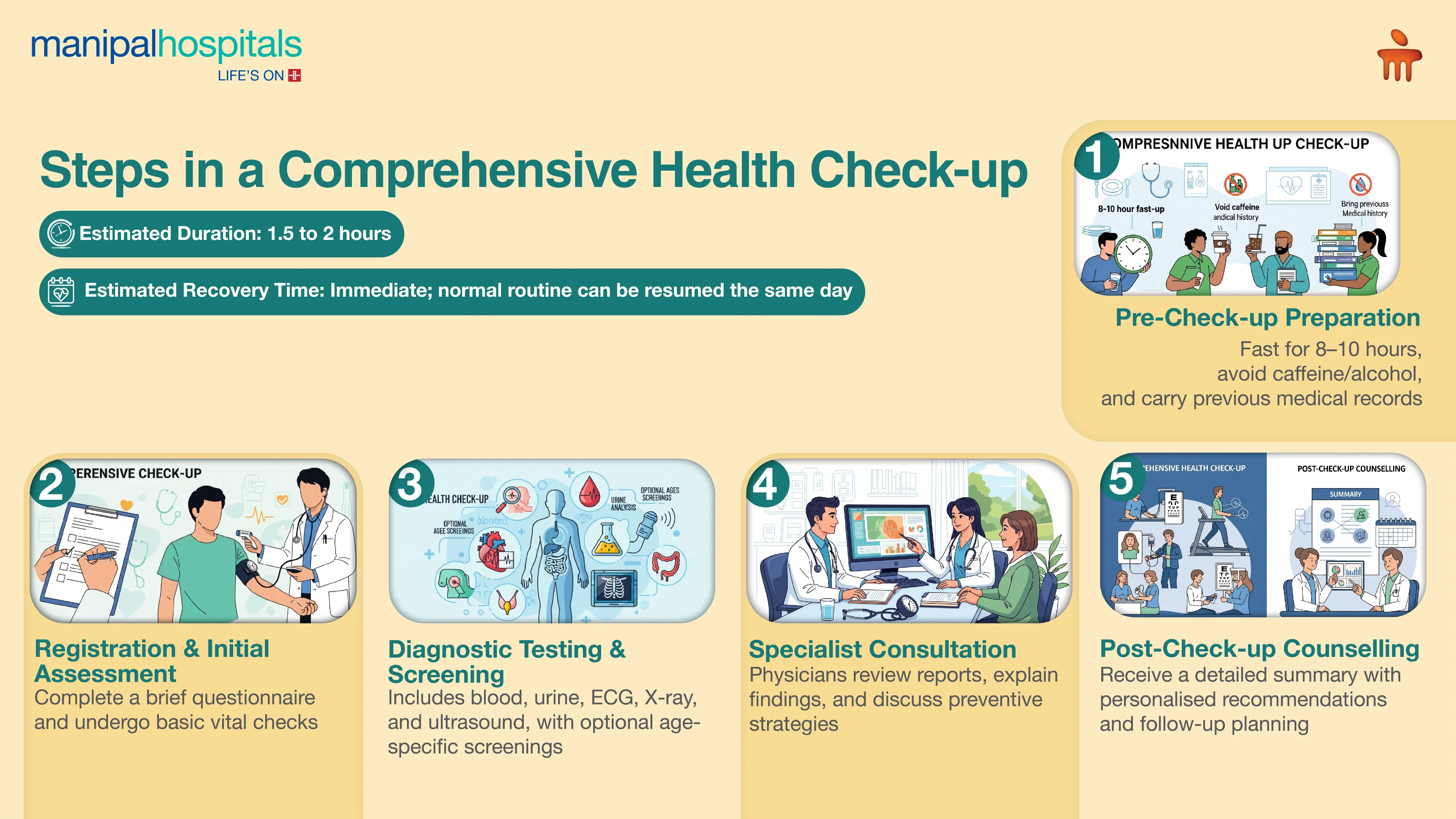 Comprehensive Health Check-up in Kolkata | Manipal Hospitals
