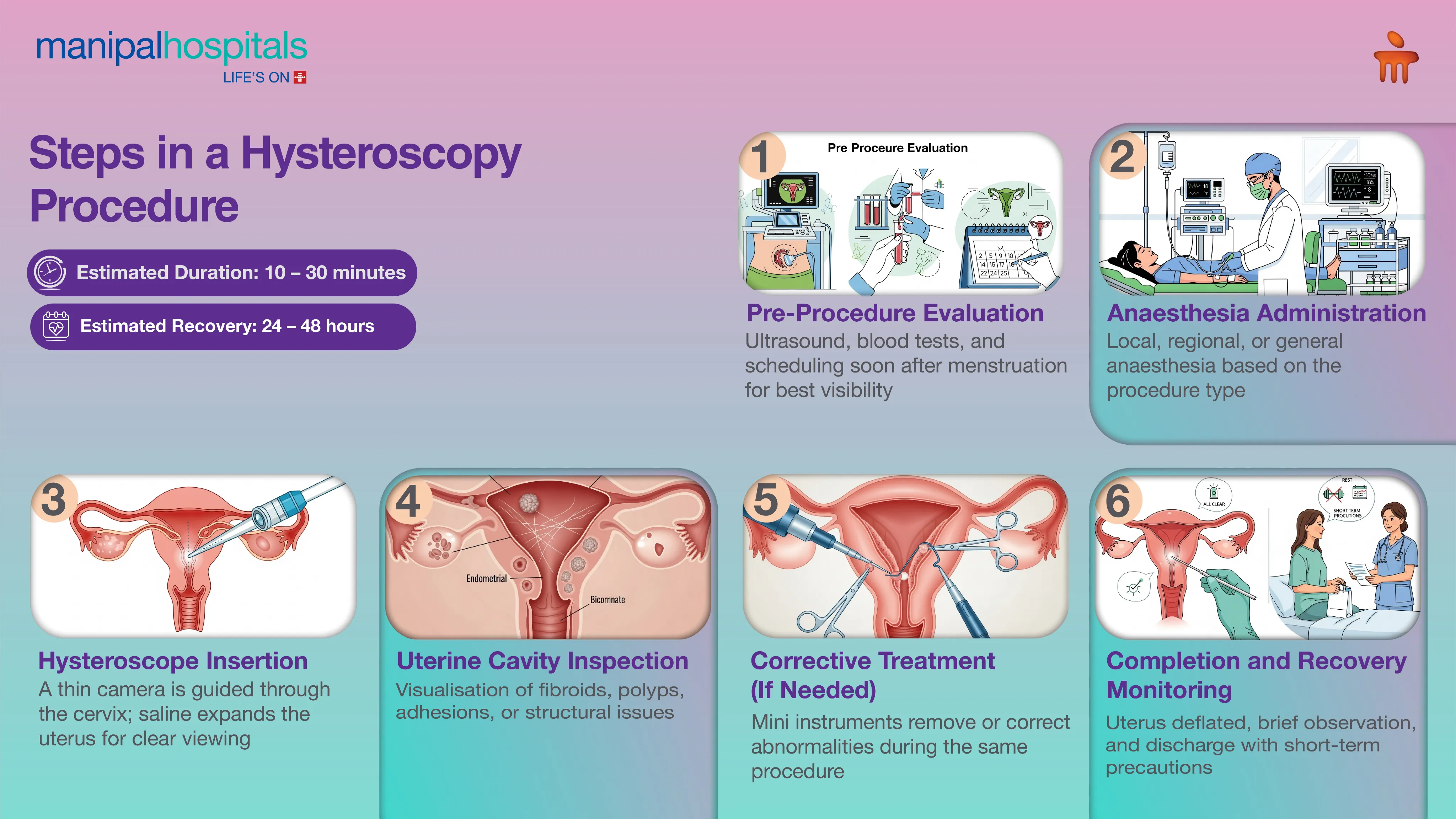 Hysteroscopy Test in Delhi | Manipal Hospitals