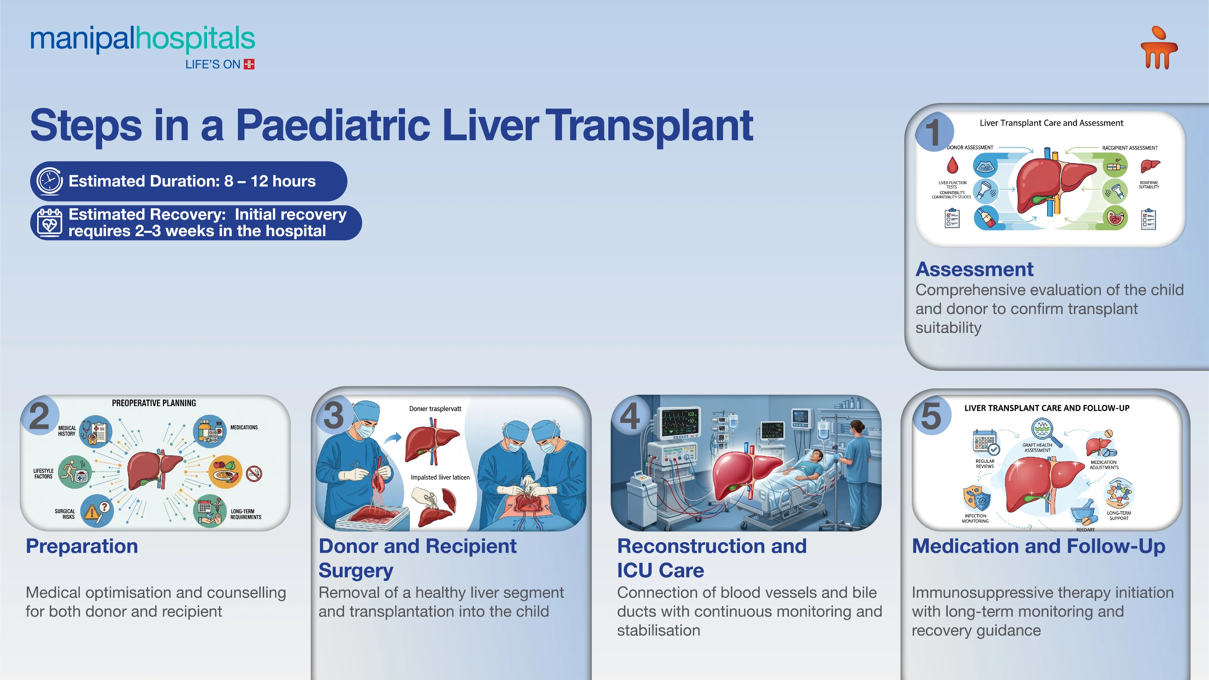 Paediatric Liver Transplant in India | Manipal Hospitals