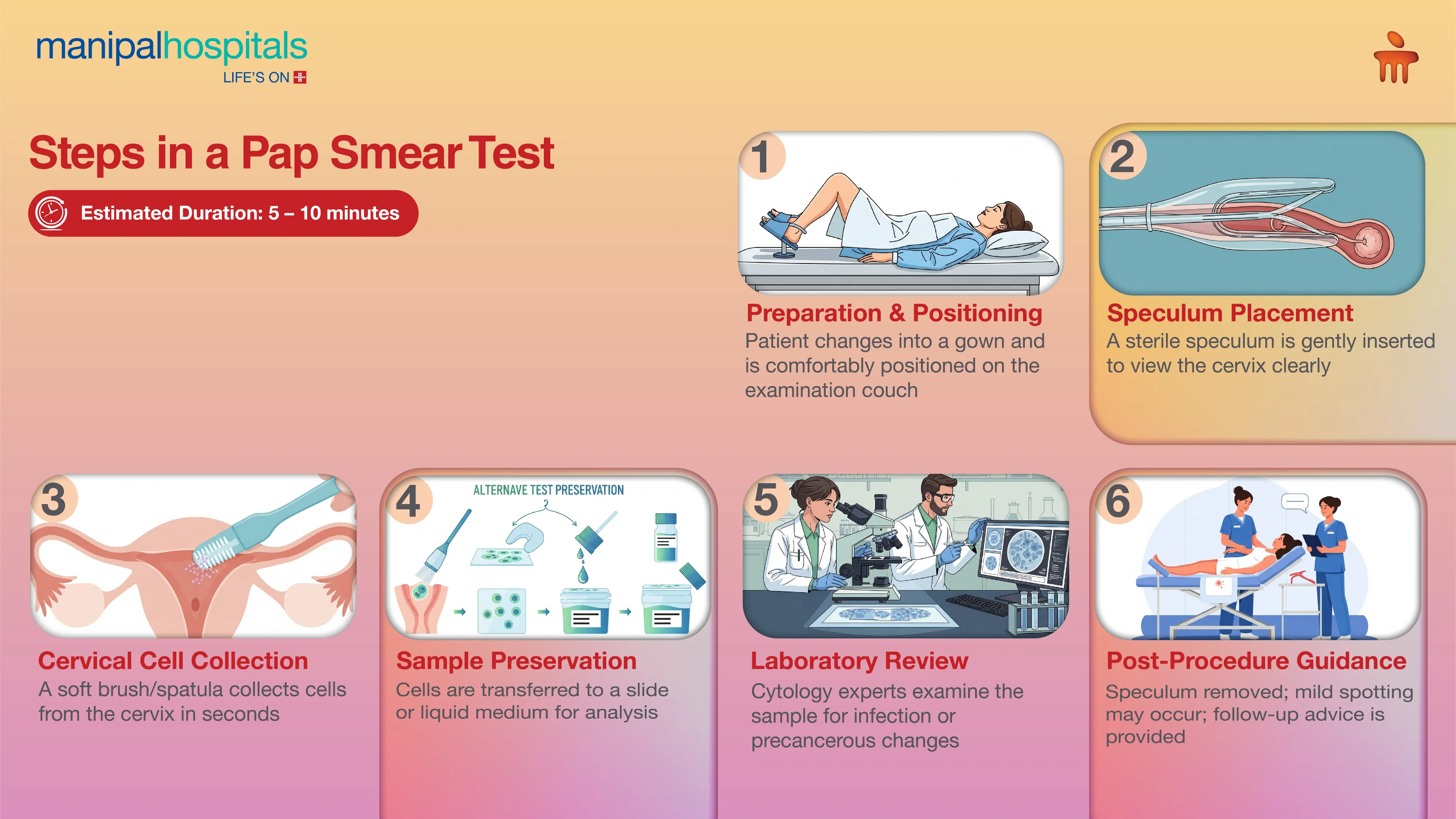 Pap Smear Test in Delhi |  Manipal Hospitals