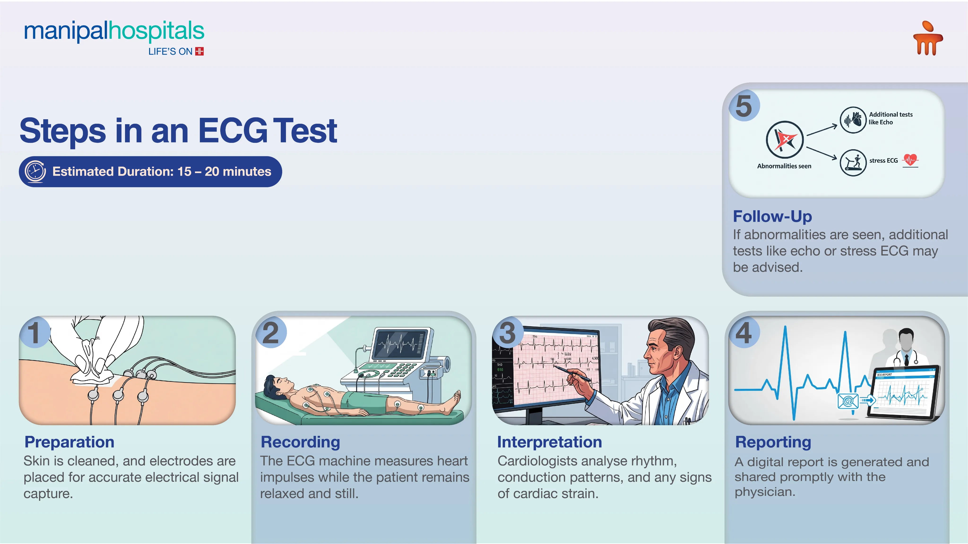 ECG Test in Delhi | Manipal Hospitals