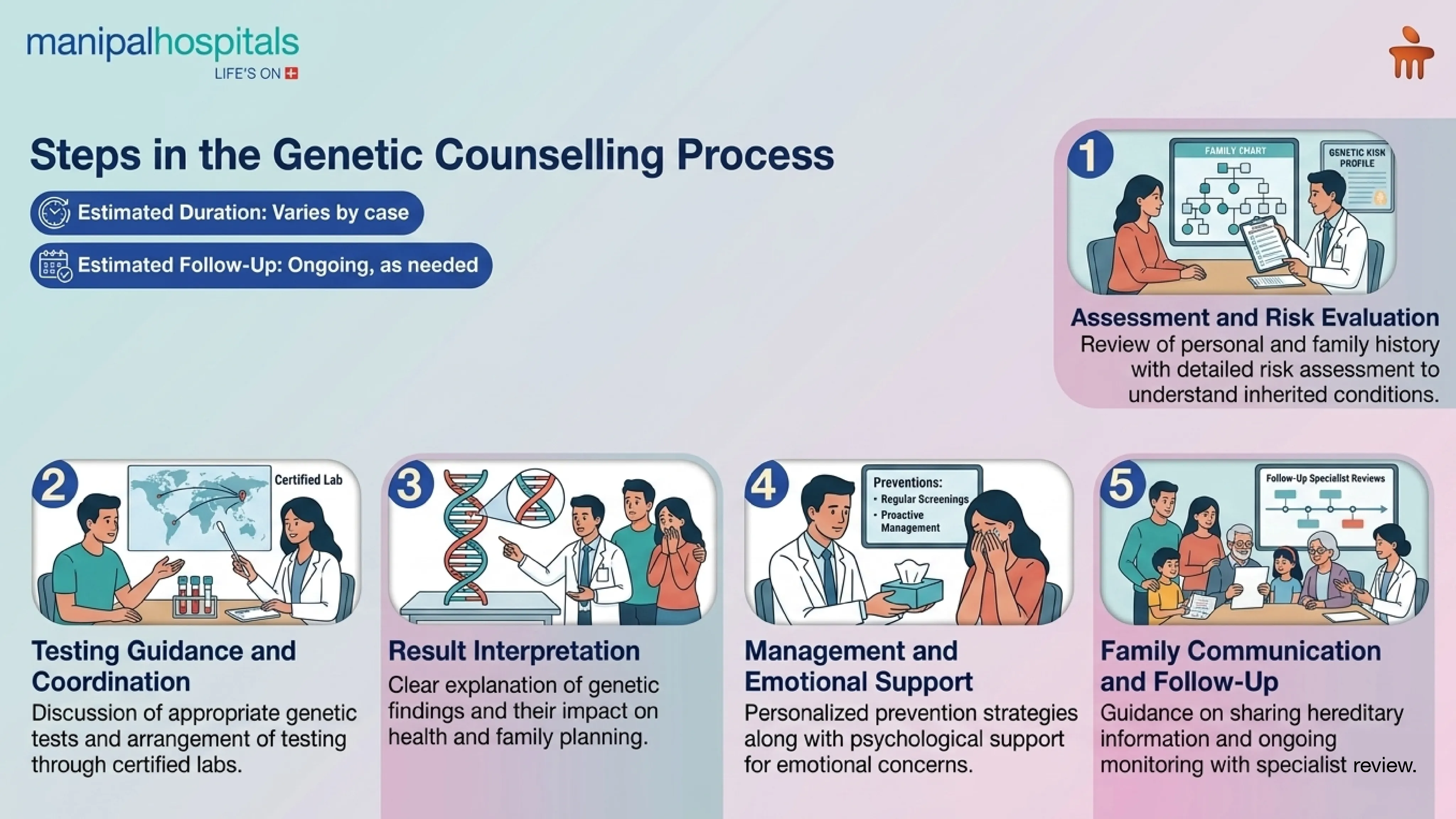 Genetic Counseling Services in India | Manipal Hospitals