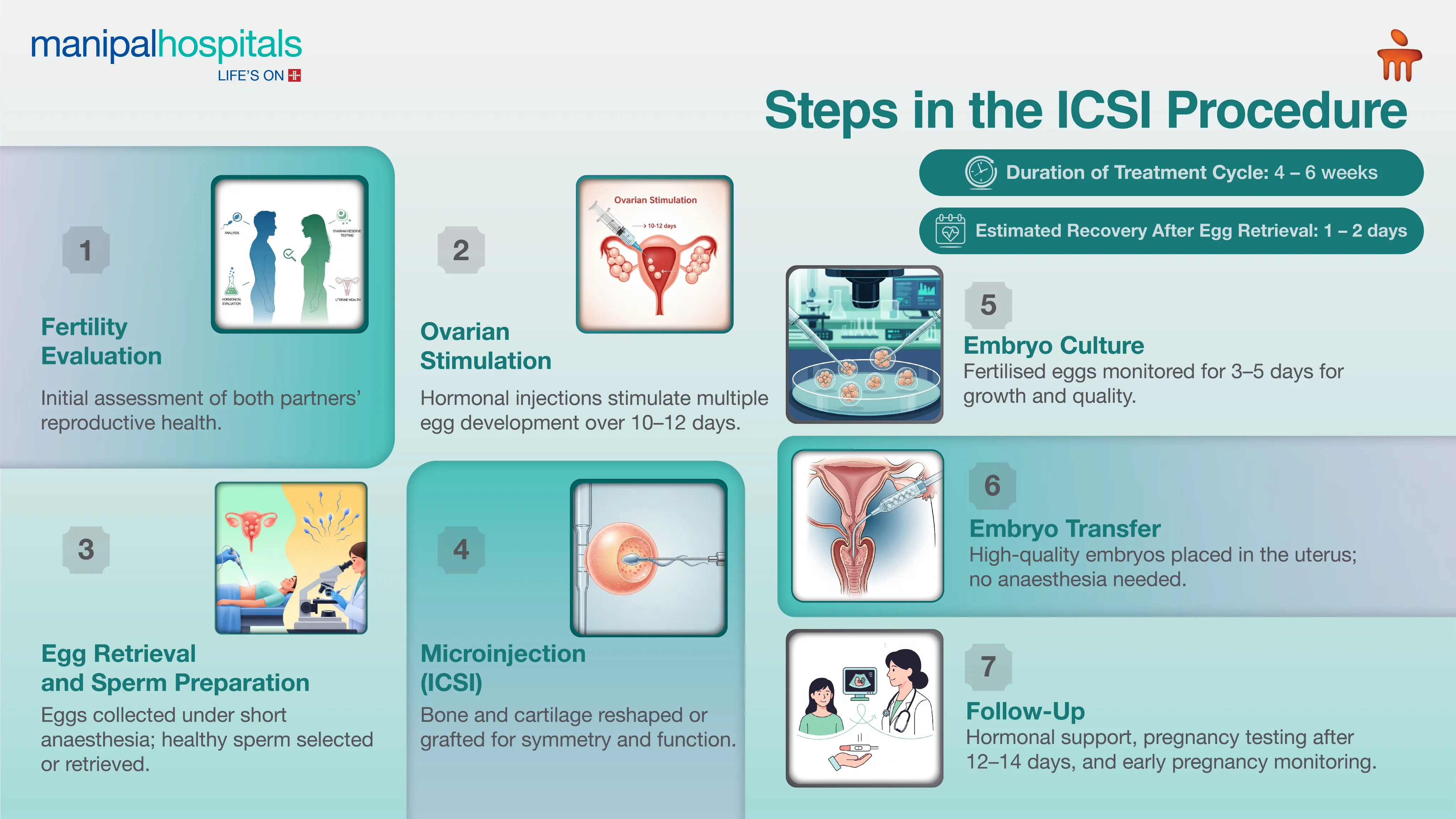 ICSI in Delhi | Manipal Hospitals