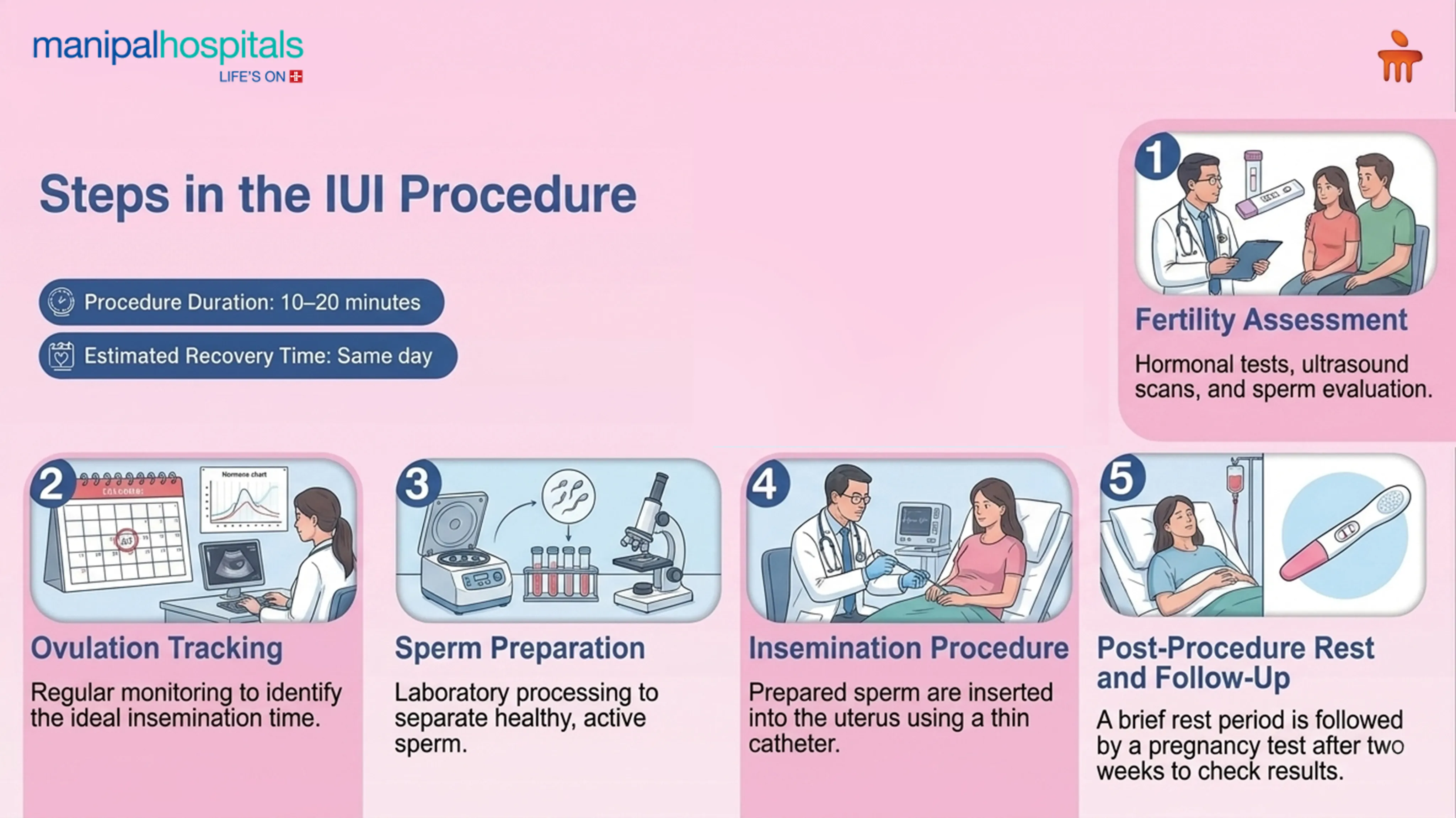 Intrauterine Insemination (IUI) in India | Manipal Hospitals