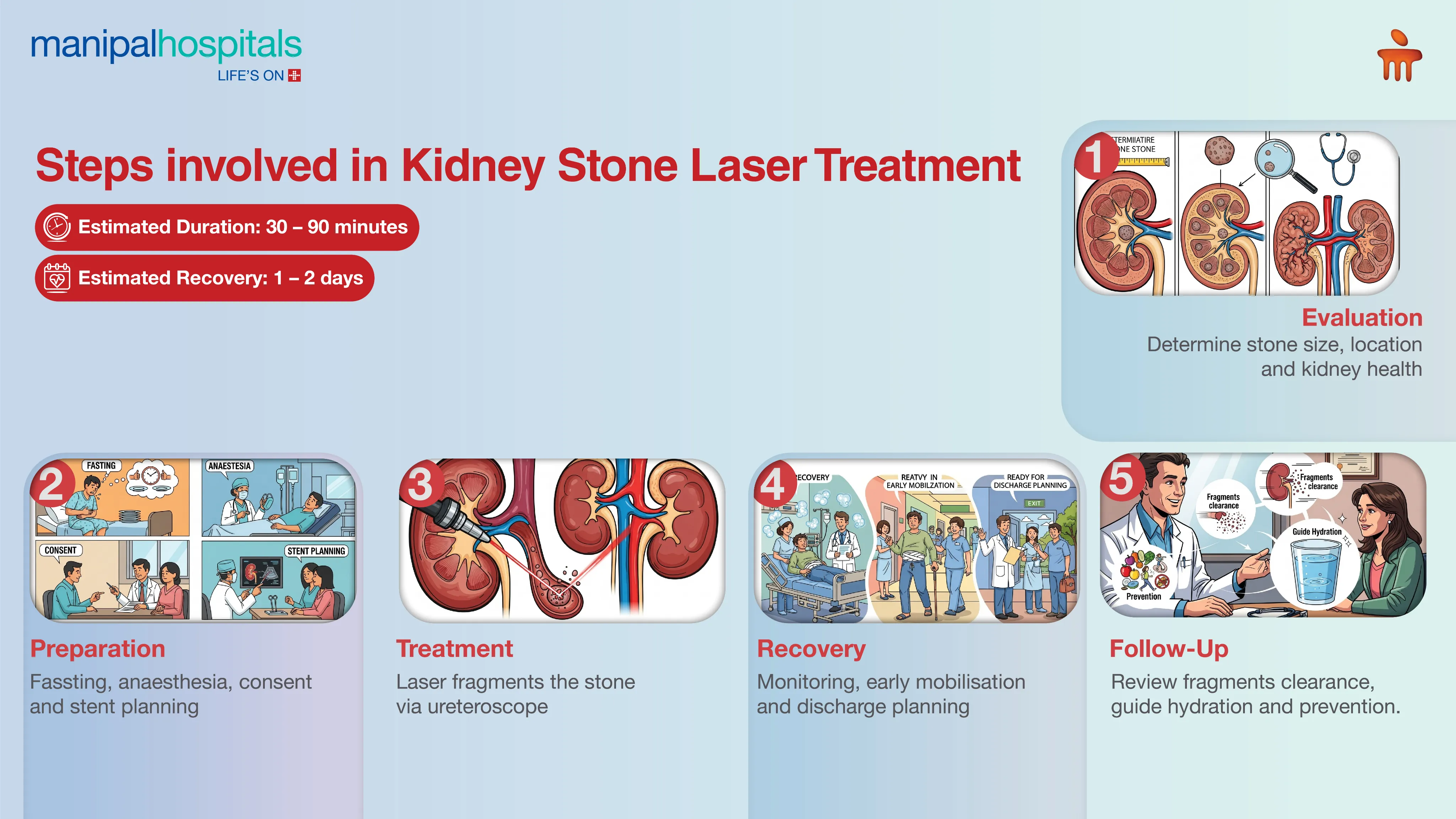 Kidney Stone Treatment in Pune | Manipal Hospitals