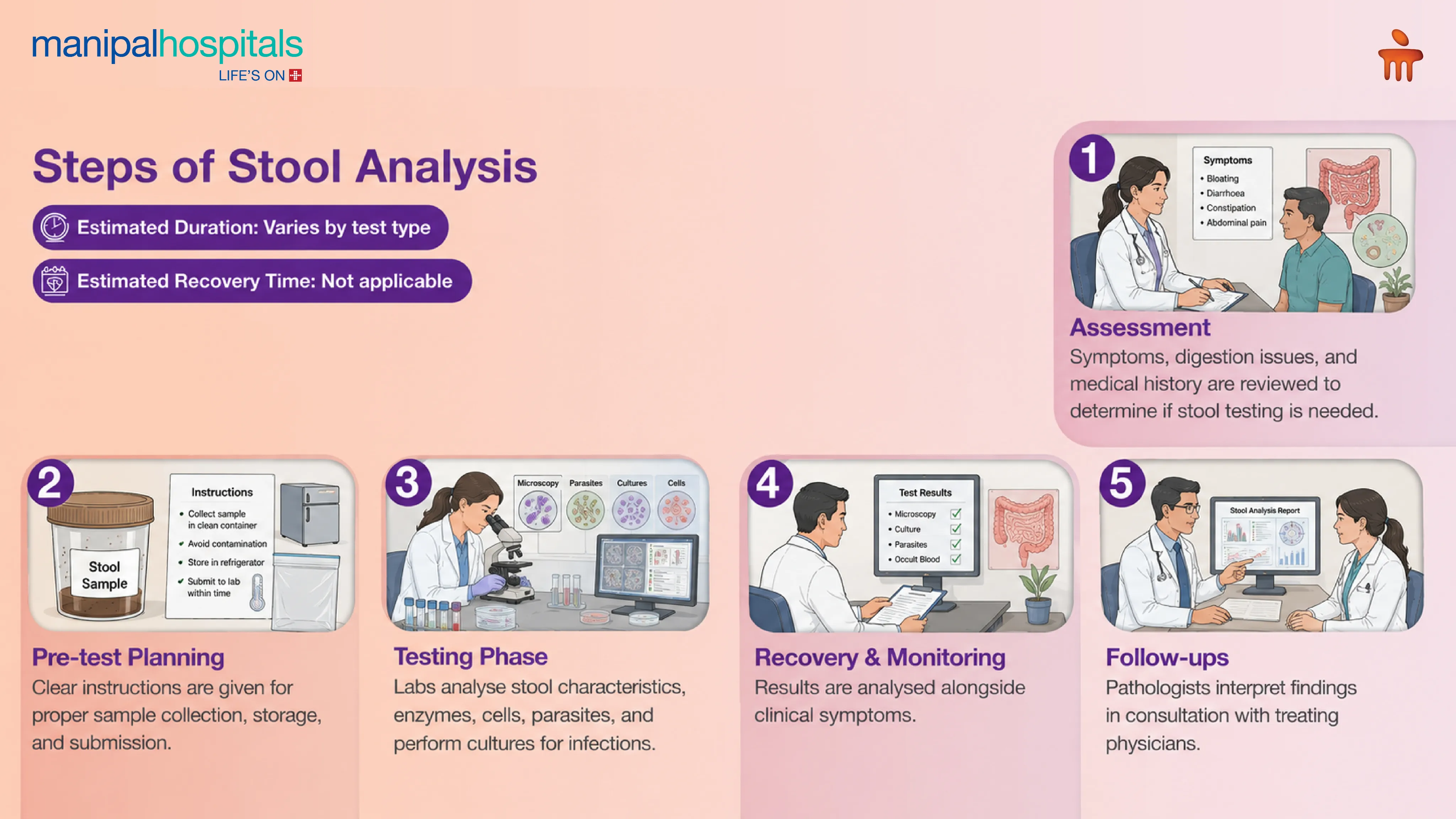 Stool Analysis Test in India | Manipal Hospitals