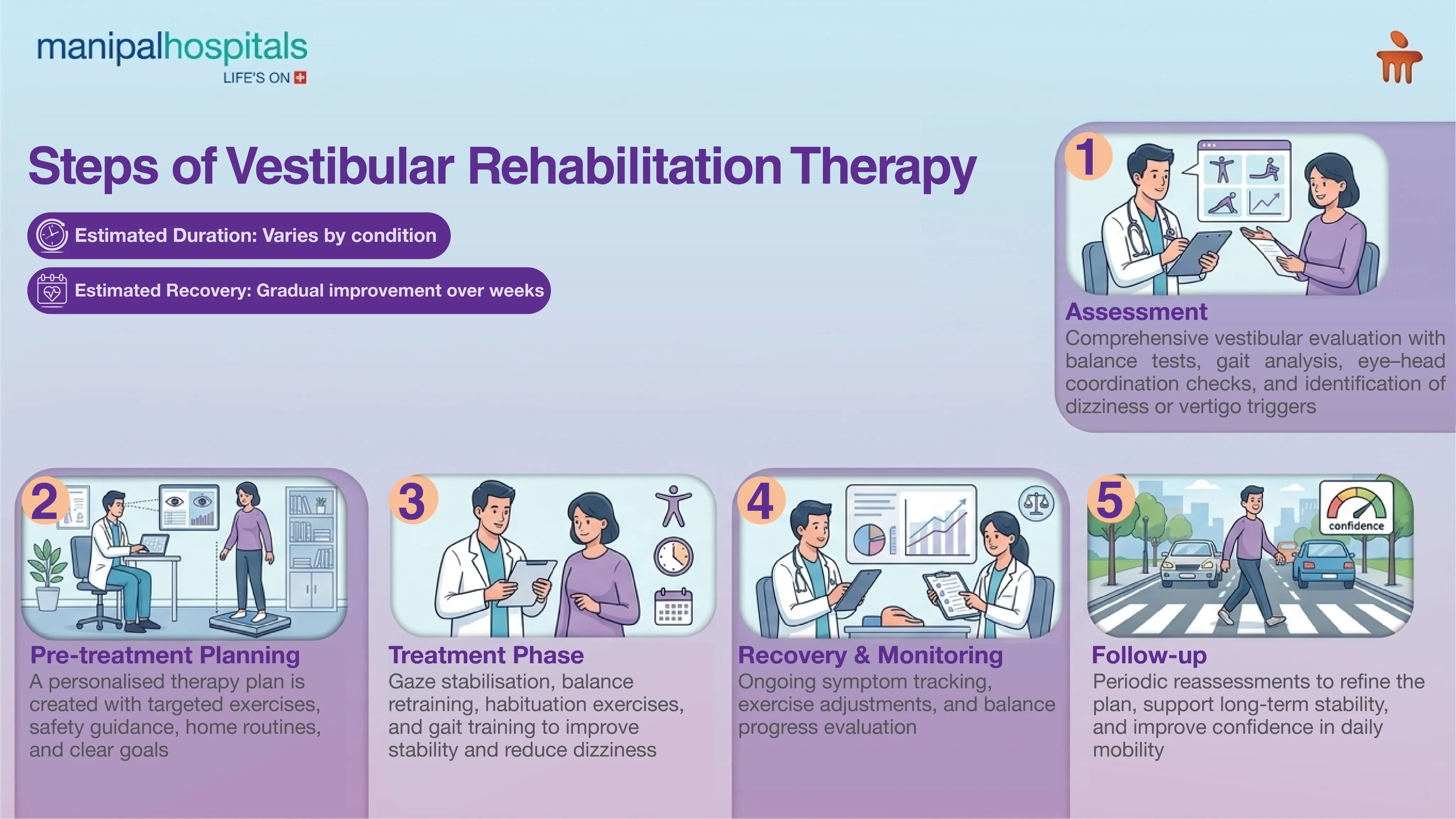 Vestibular Rehabilitation Therapy in India | Manipal Hospitals