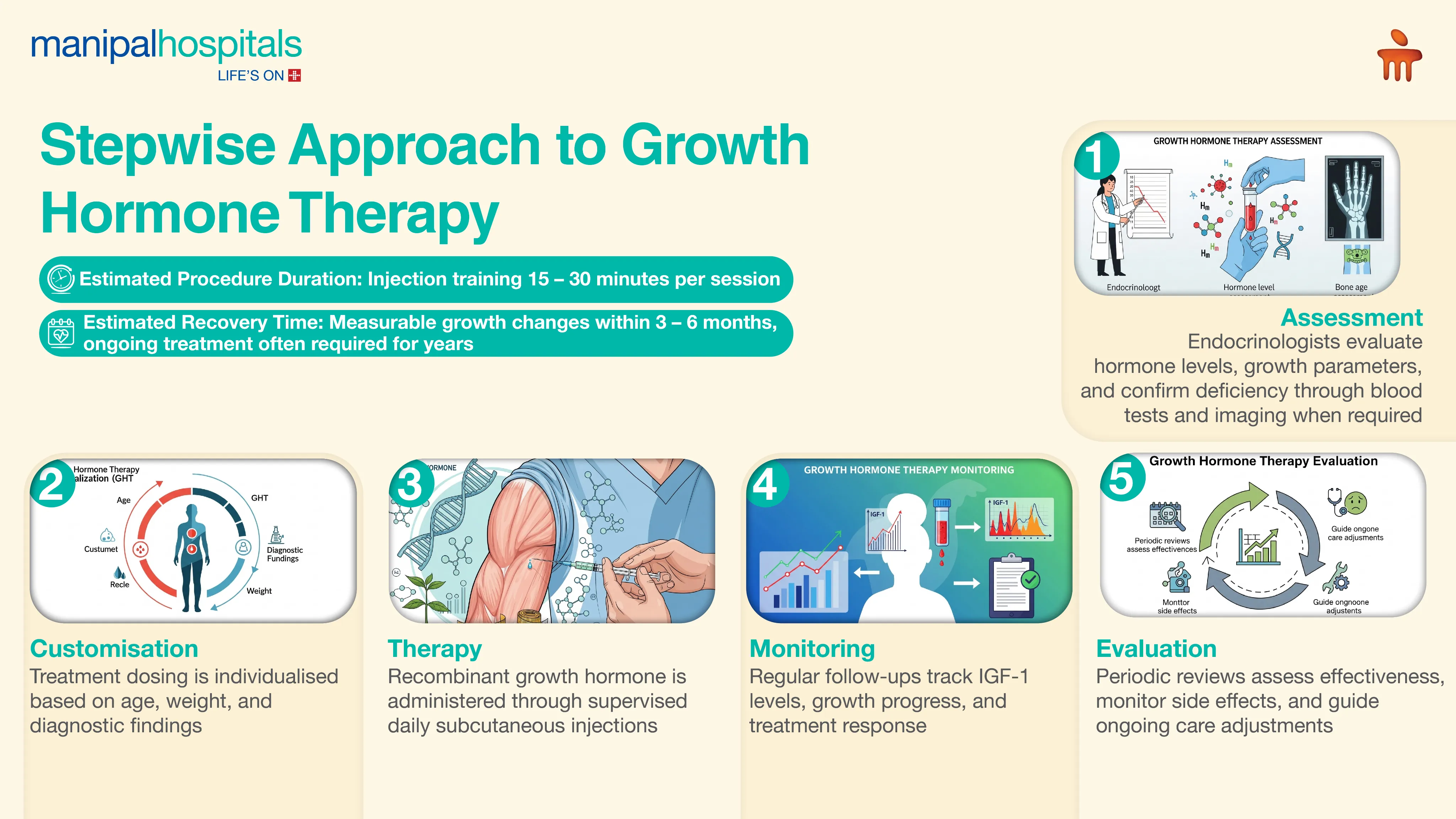 Growth Hormone Treatment in Kolkata | Manipal Hospitals