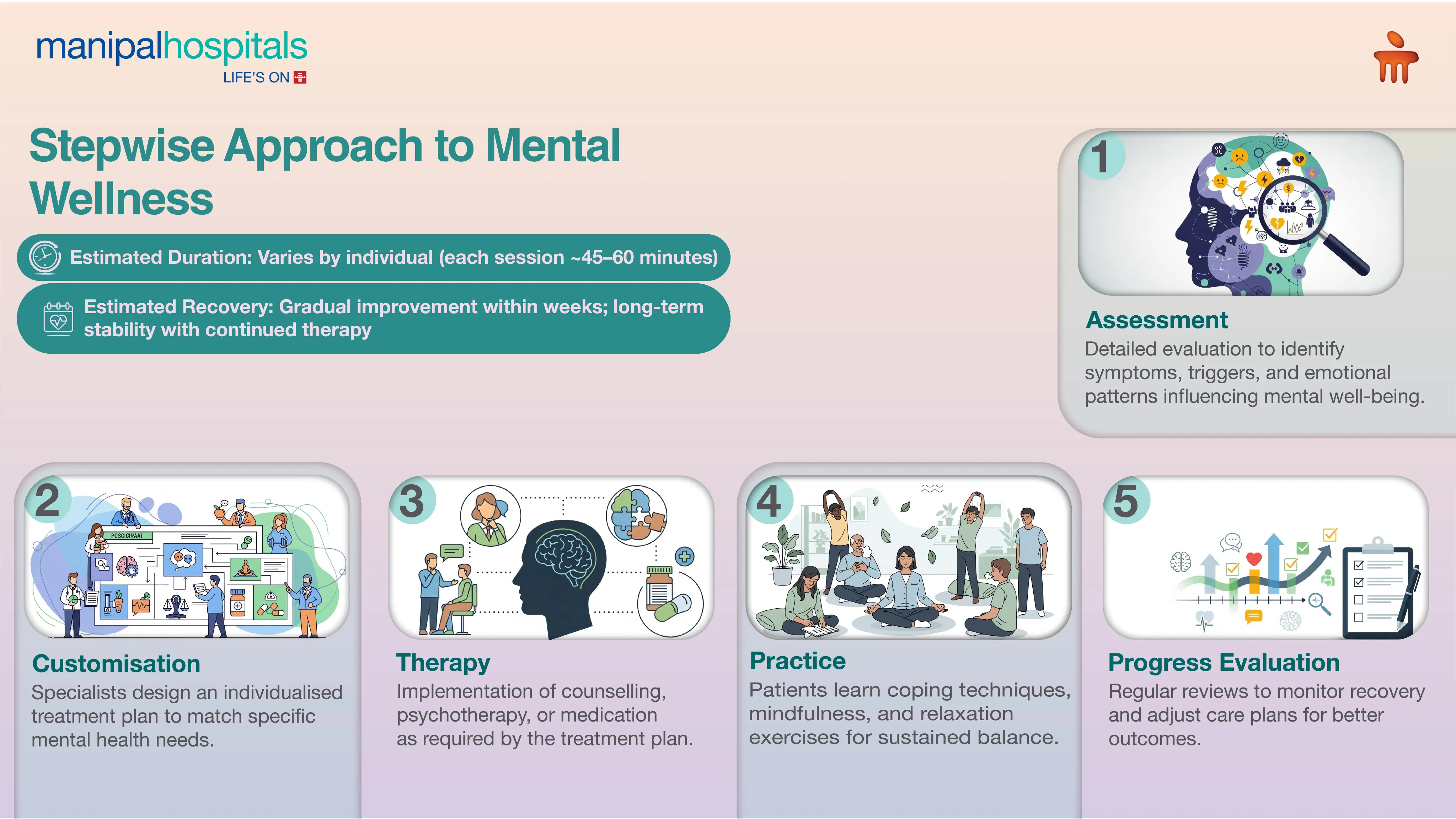 Comprehensive Mental Health in Delhi | Manipal Hospitals