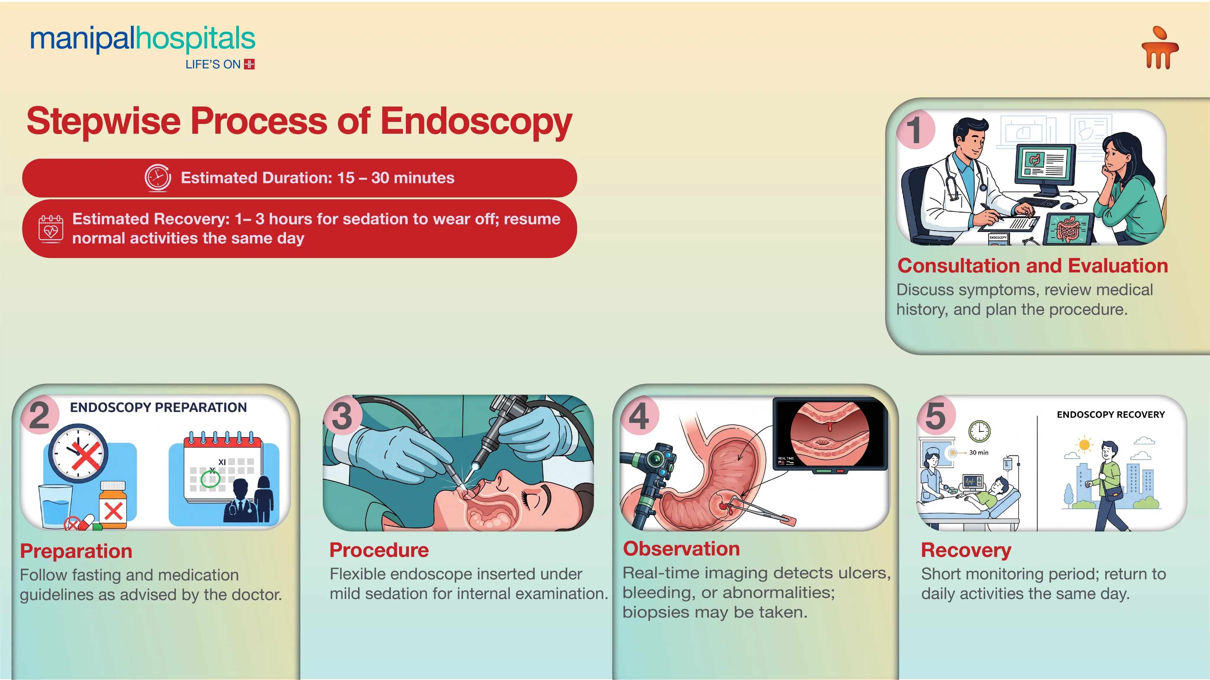 Endoscopy Test in Delhi | Manipal Hospitals