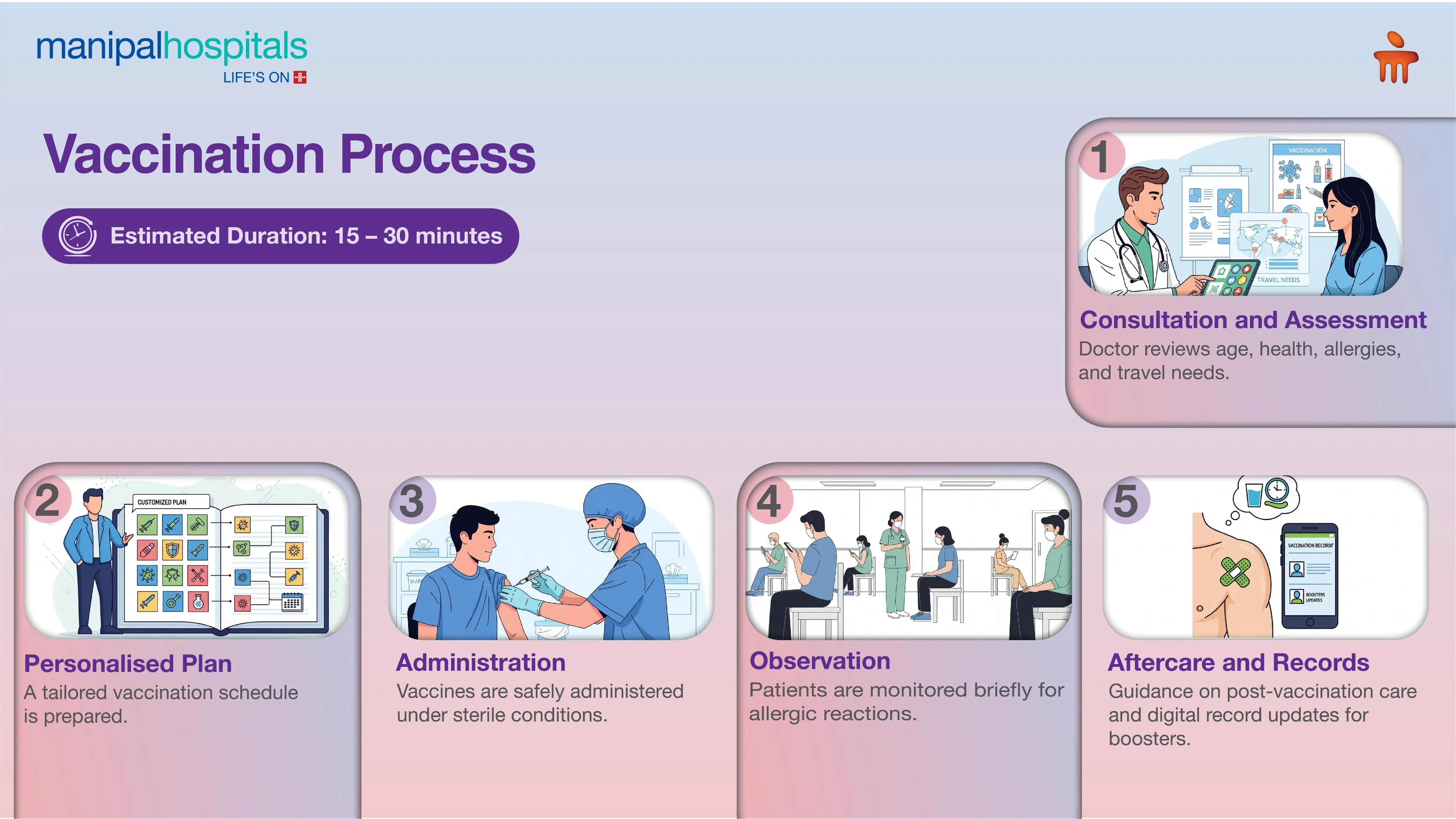 Best Vaccination Immunization Delhi | Manipal Hospitals