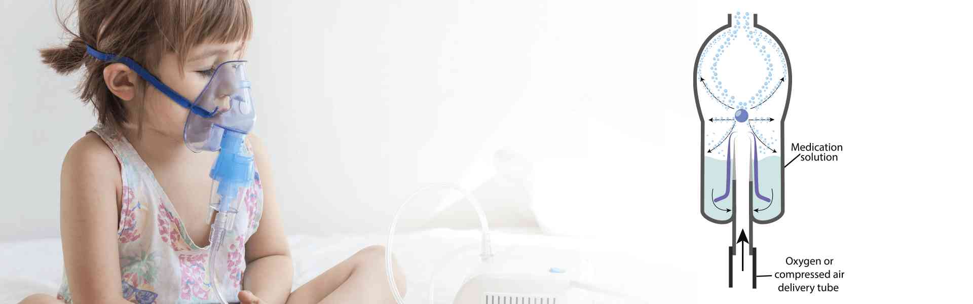 Nebulization Services in Old Airport Road