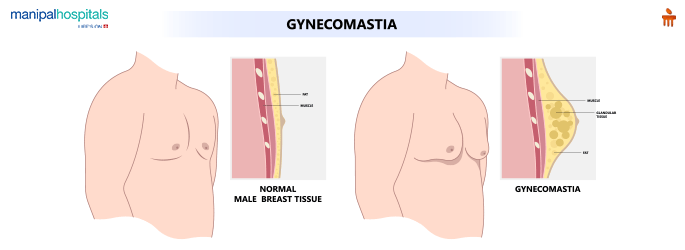 Plastic Surgery Hospital in Vijayawada