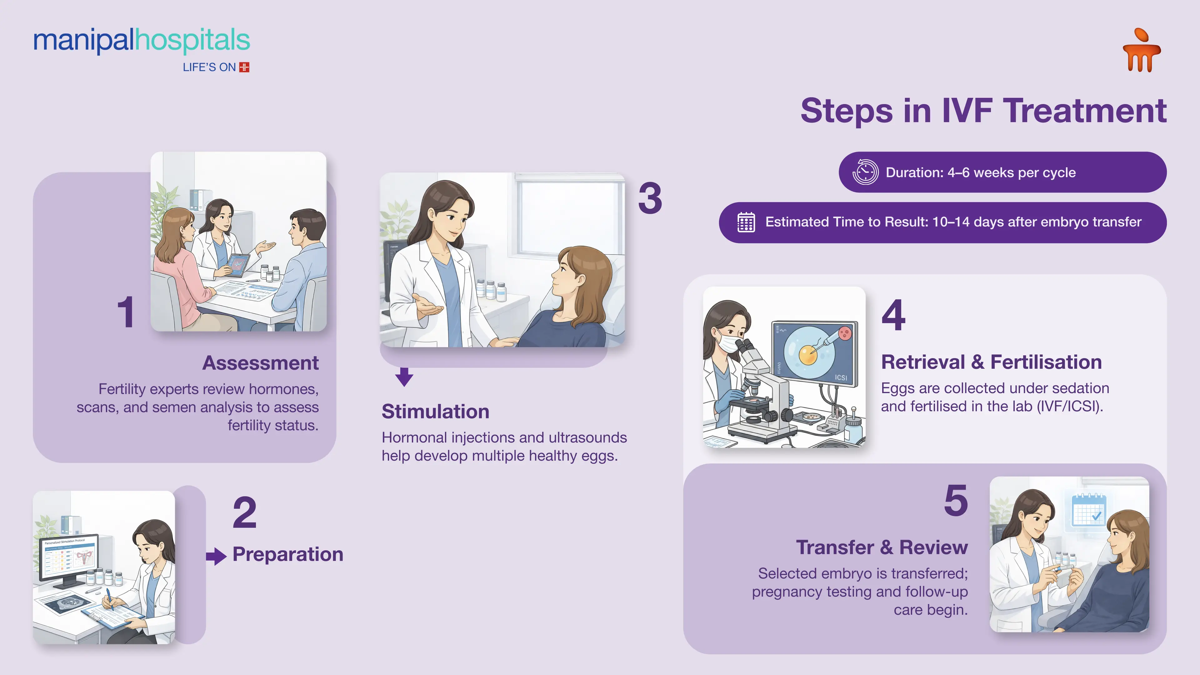 Advanced IVF Centers in Vijayawada | Manipal Hospitals