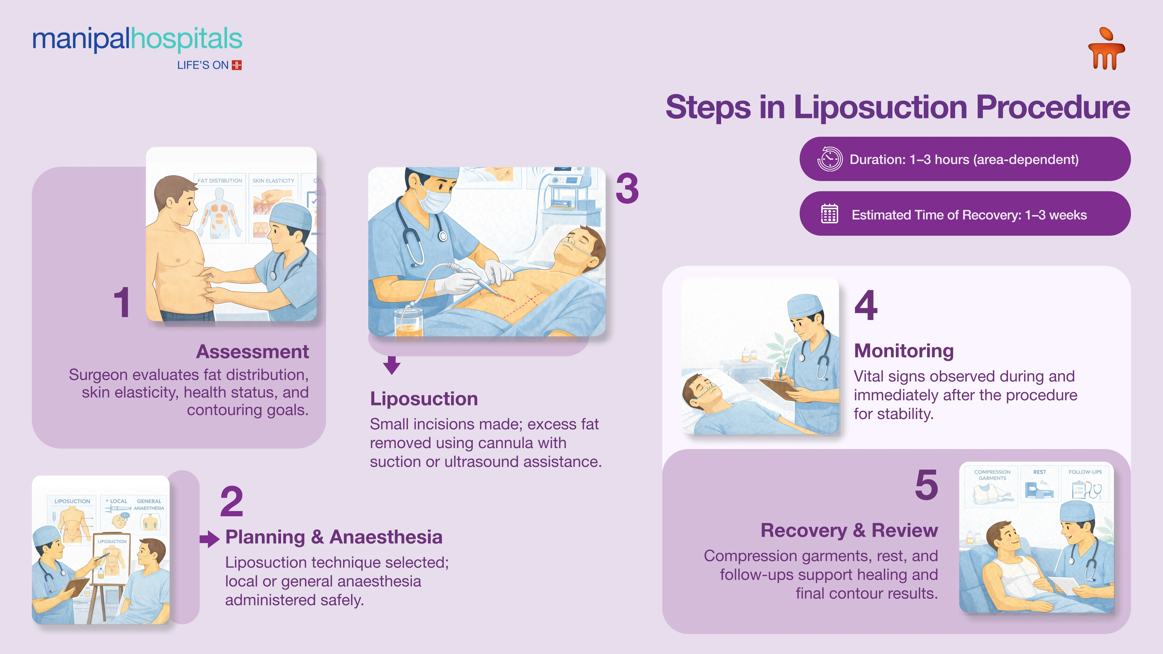Advanced Liposuction Vijayawada | Manipal Hospitals