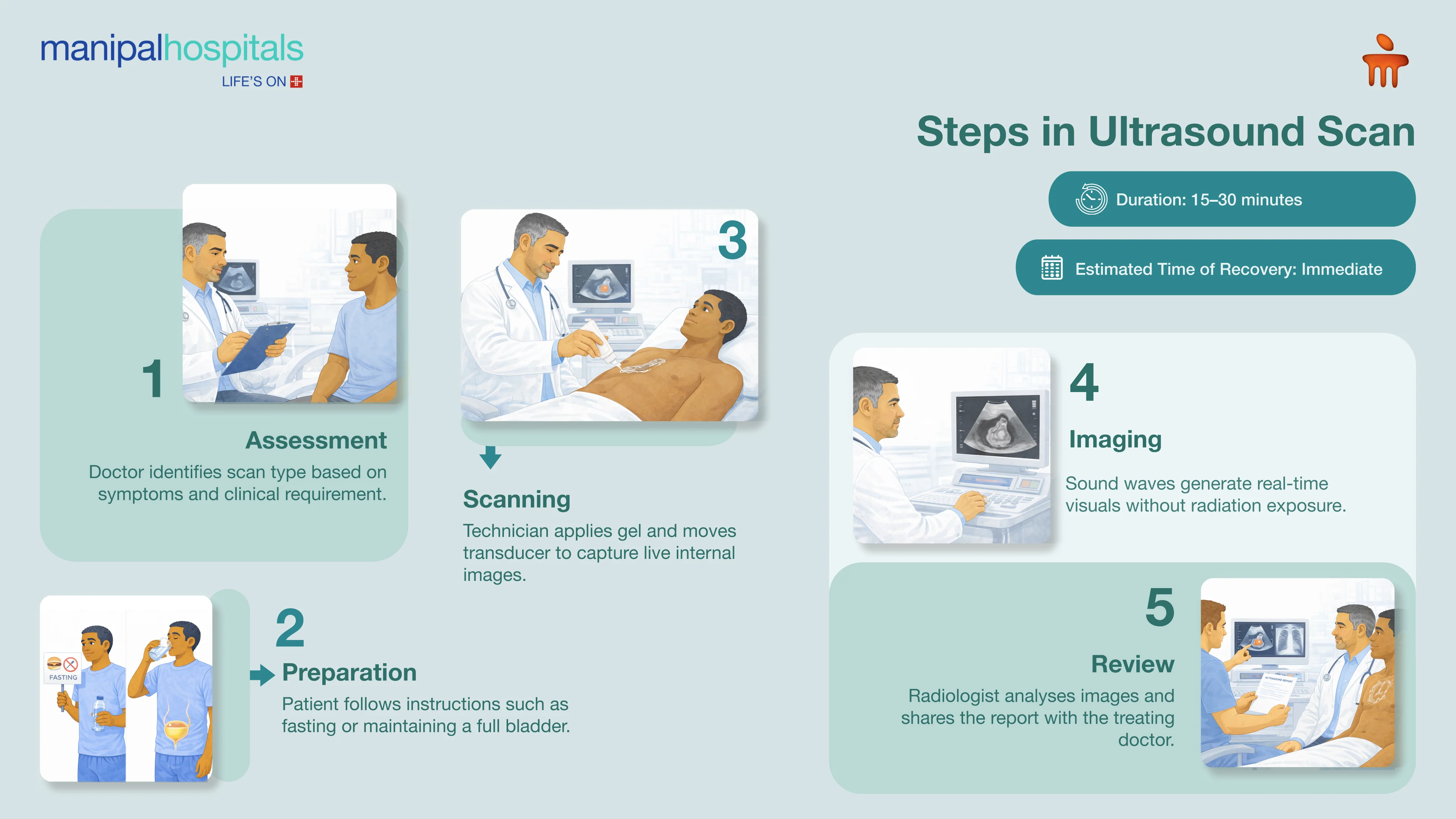 Trusted Ultrasound Scan in Vijayawada | Manipal Hospitals